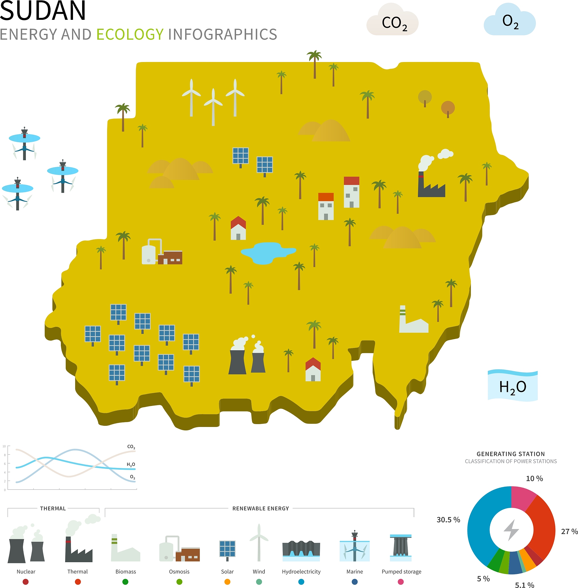 energy industry and ecology of sudan