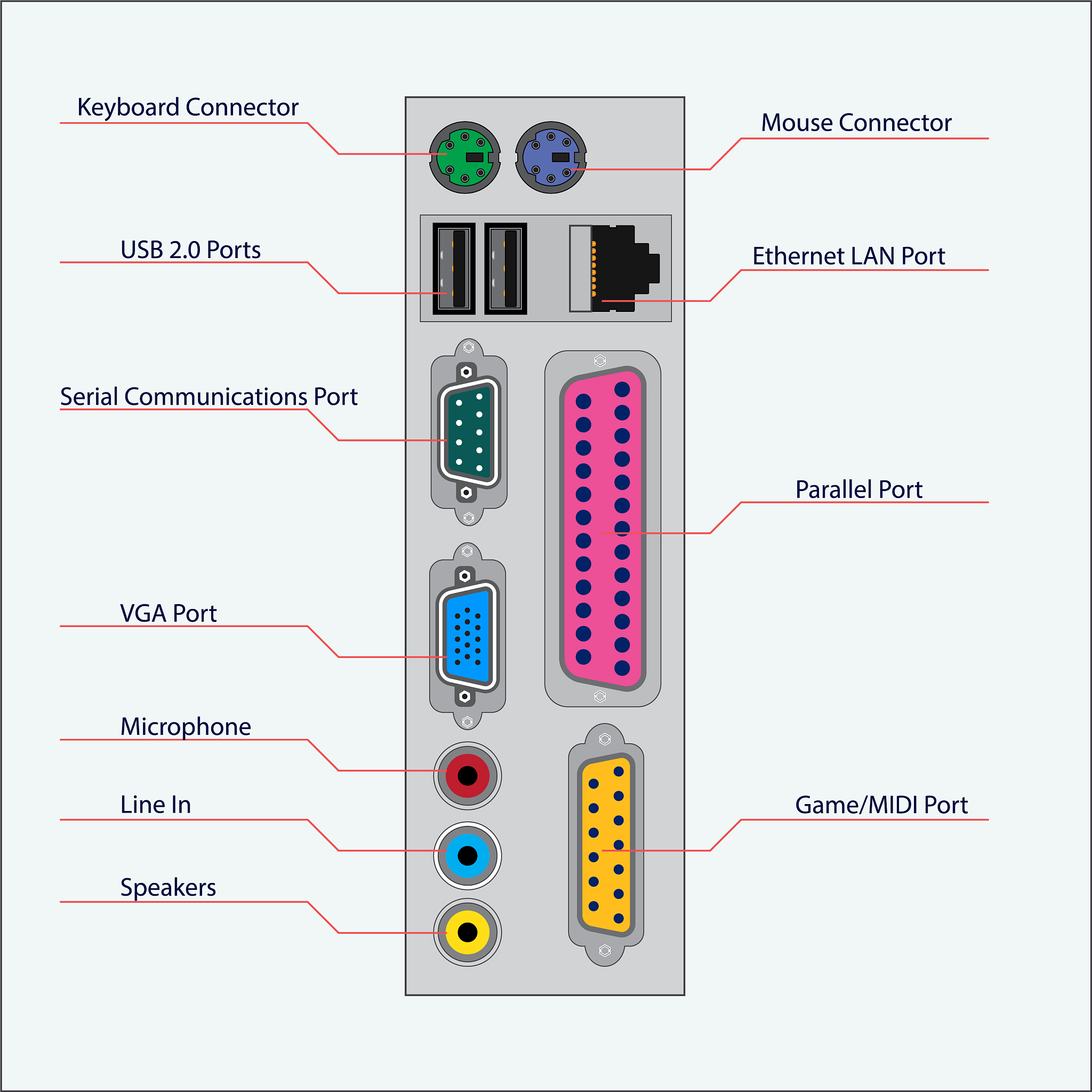 SPI 通讯协议原理及与 I2C 协议比较