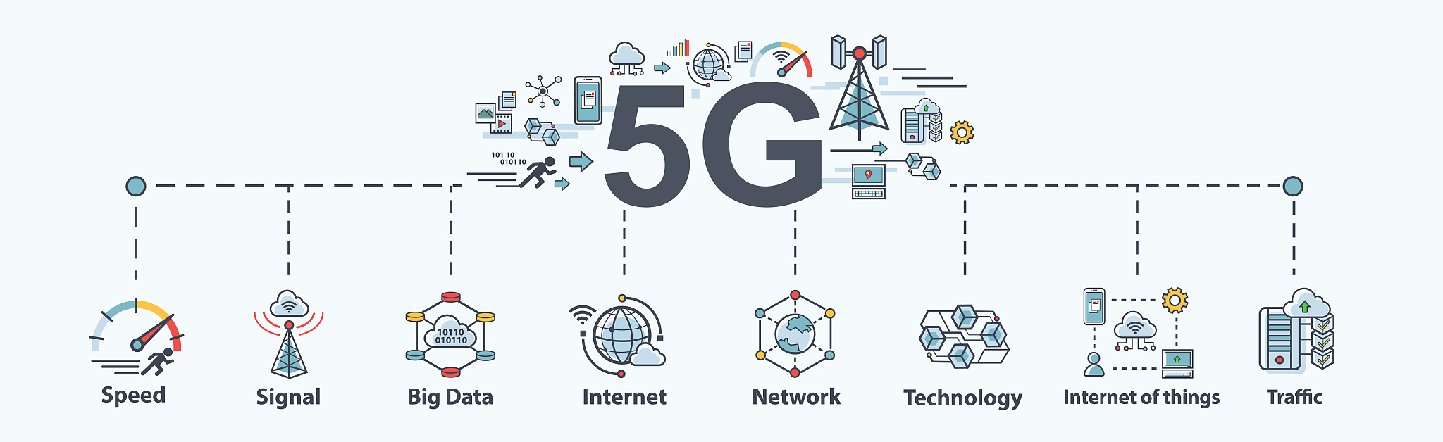 5g banner web icon for business and technology, speed, signal, n