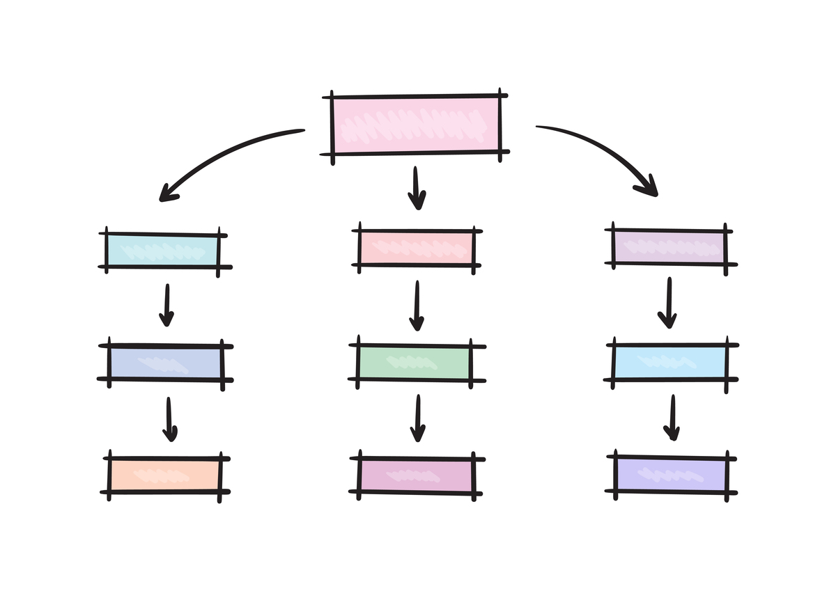 双重循环嵌套执行顺序详解：for(i=0;i<3;i++) for(j=0;j<i;j++) s=s+a[i][j]