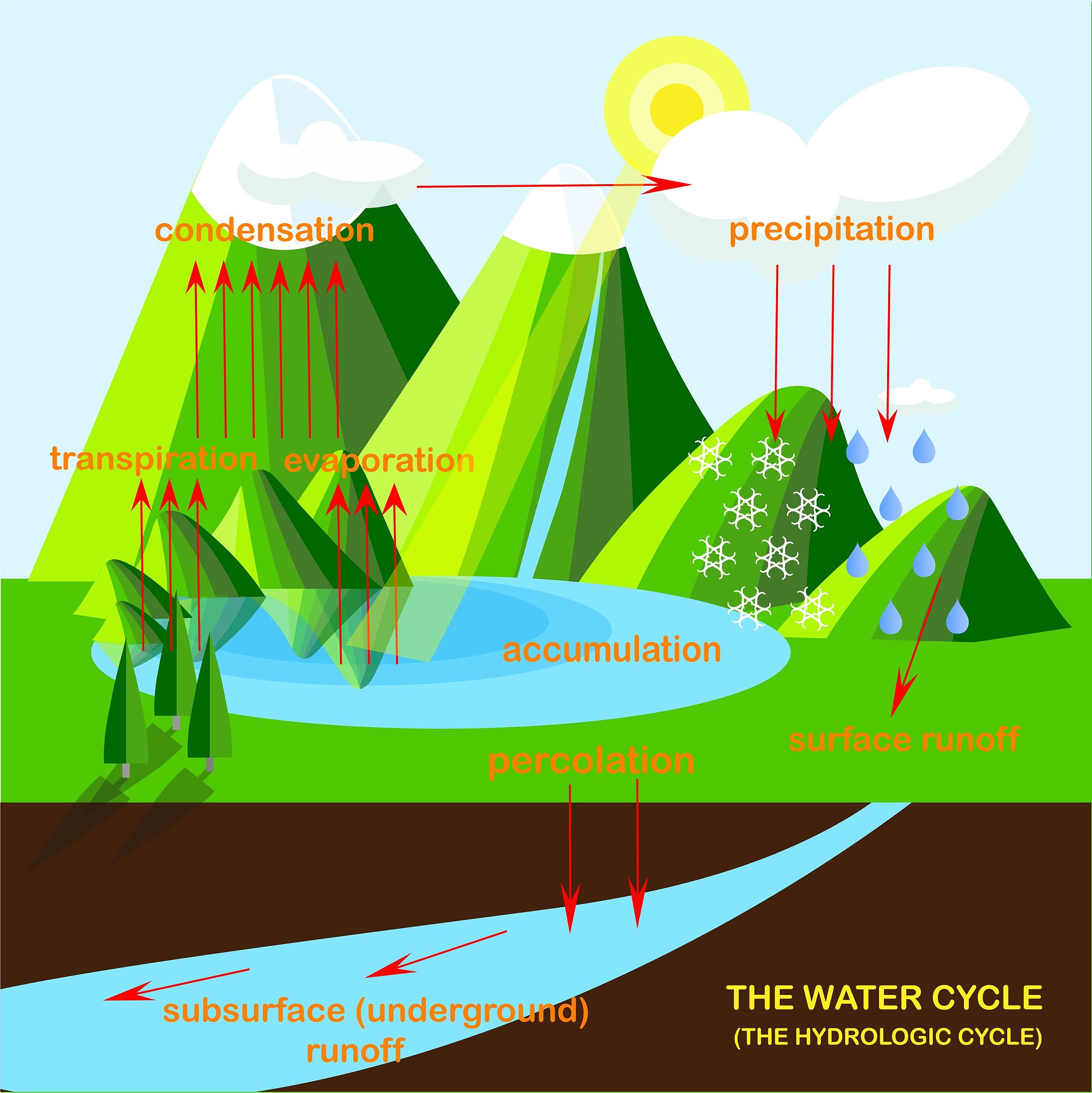 影响低渗透油藏分层注水开发效果因素分析 - 提高产量关键