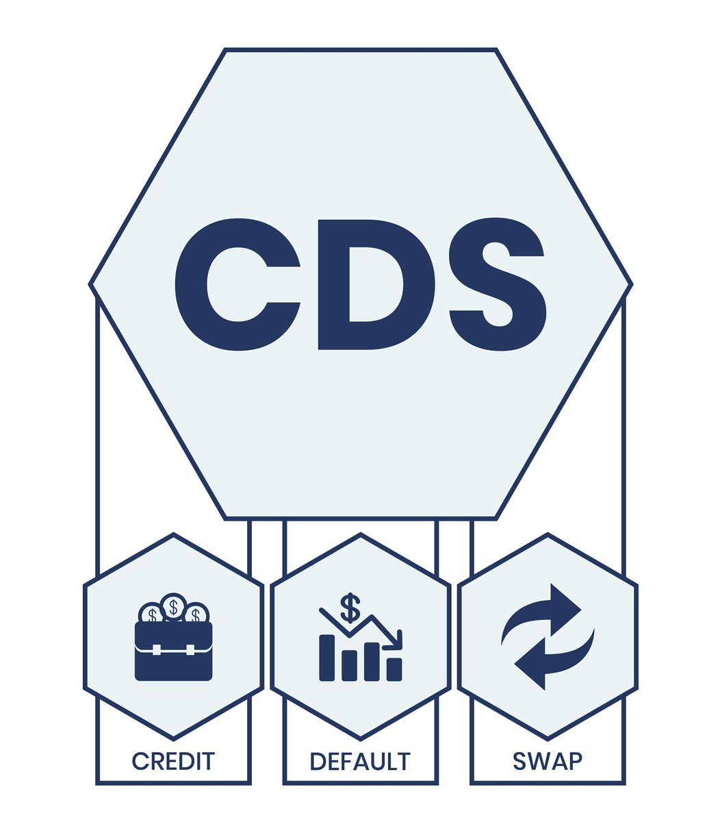 信用违约互换(cds)缩写