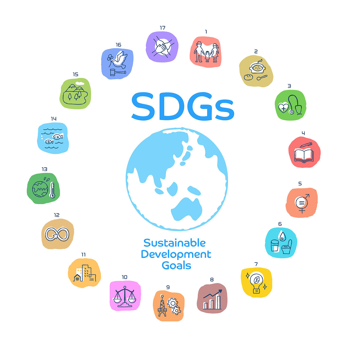 实现可持续发展目标：行动指南与案例分析