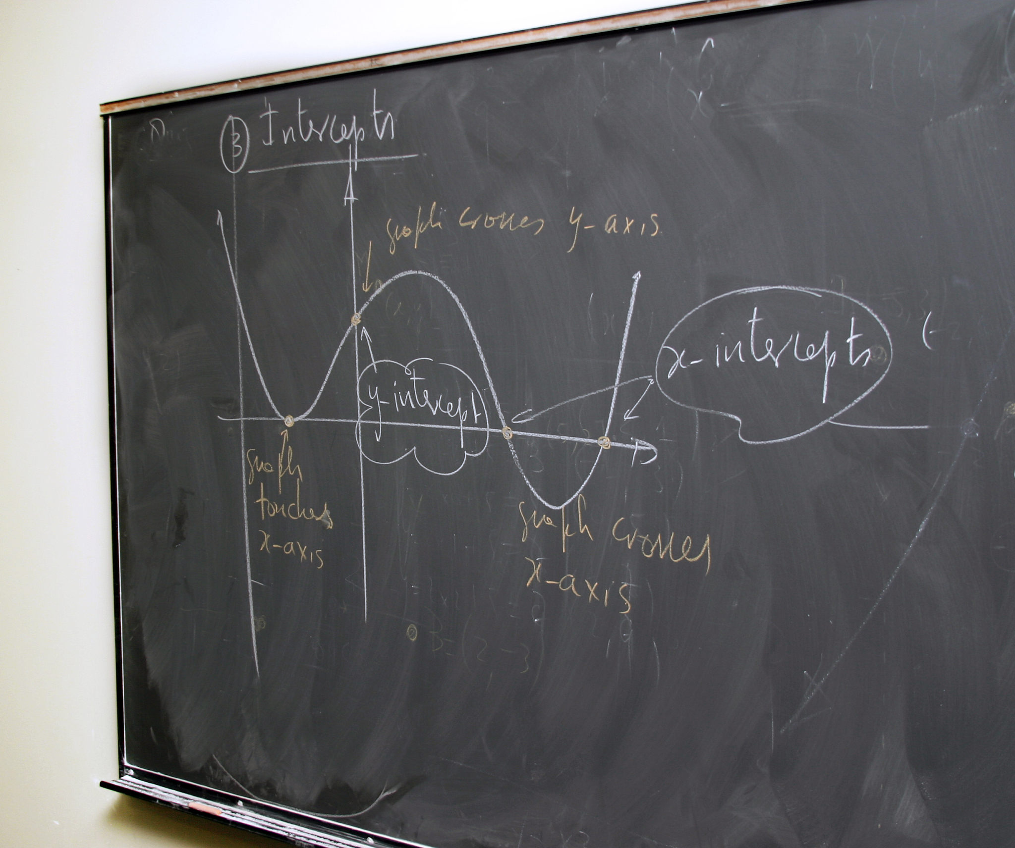 graph on blackboard