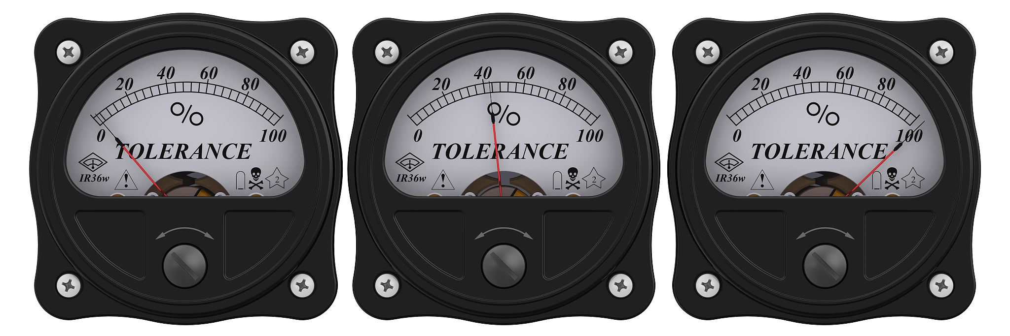 indicator of tolerance