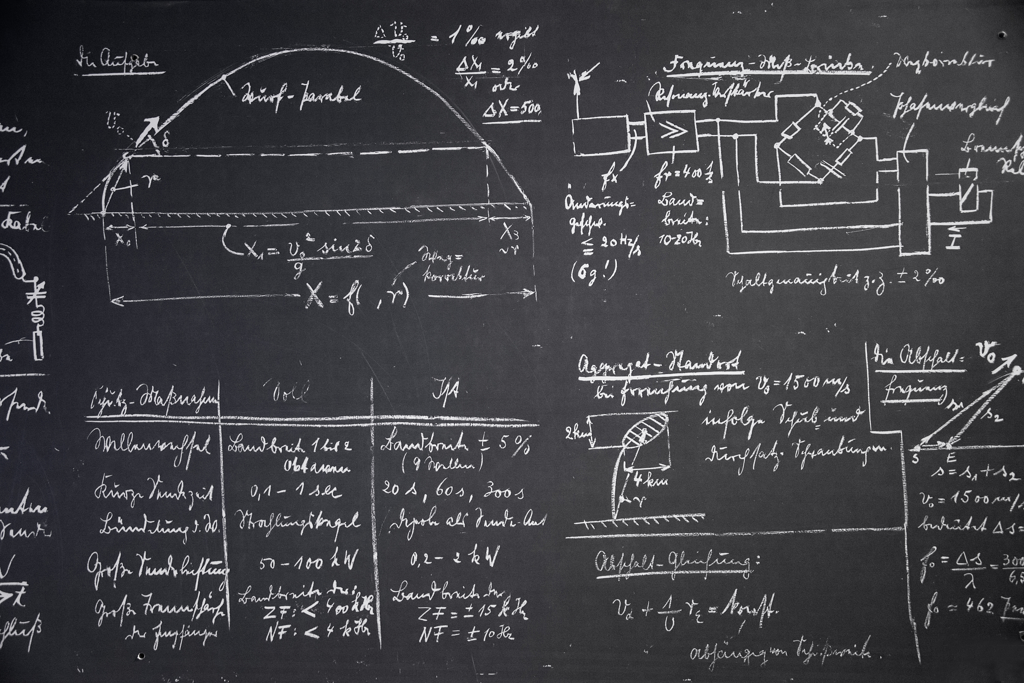 physics equations written in white chalk on blackboard