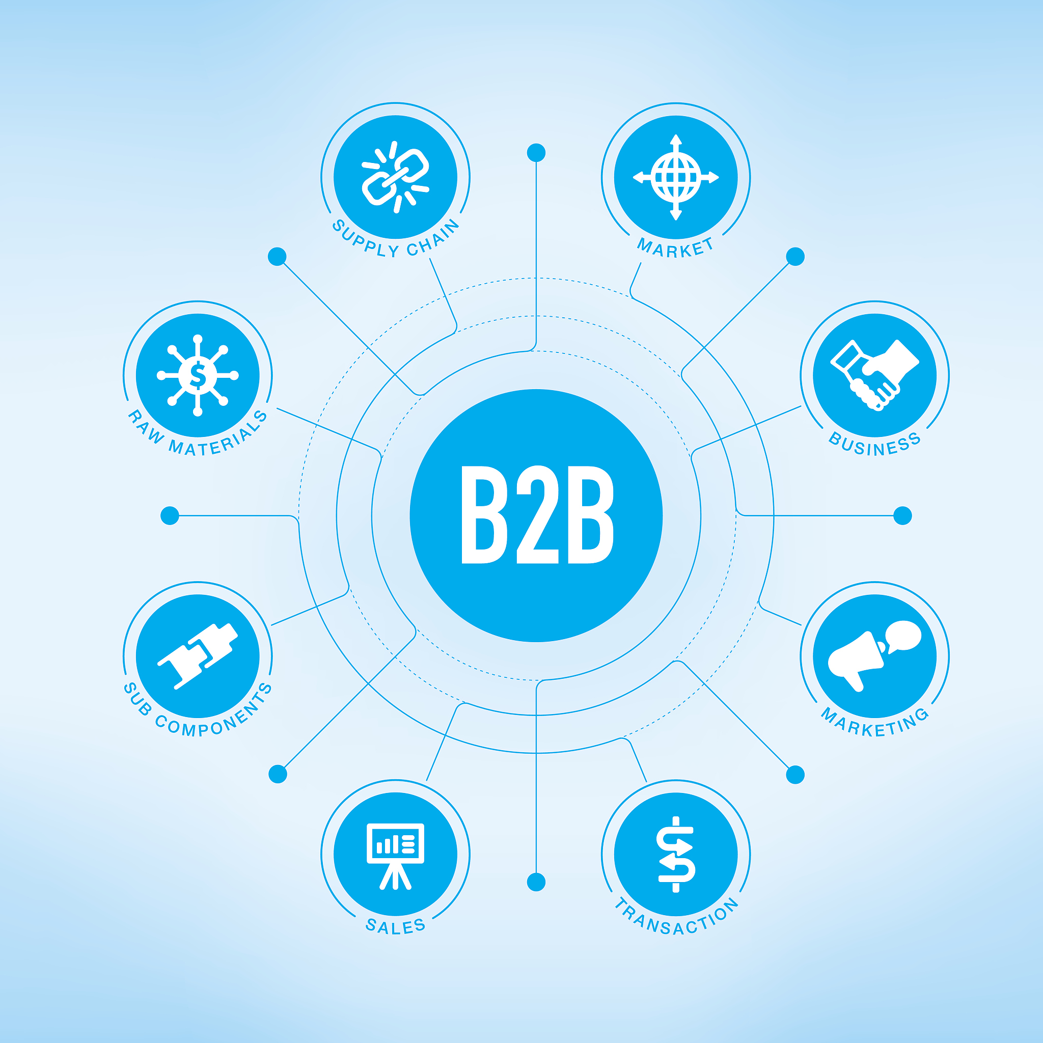 b2b business to business chart with keywords and icons