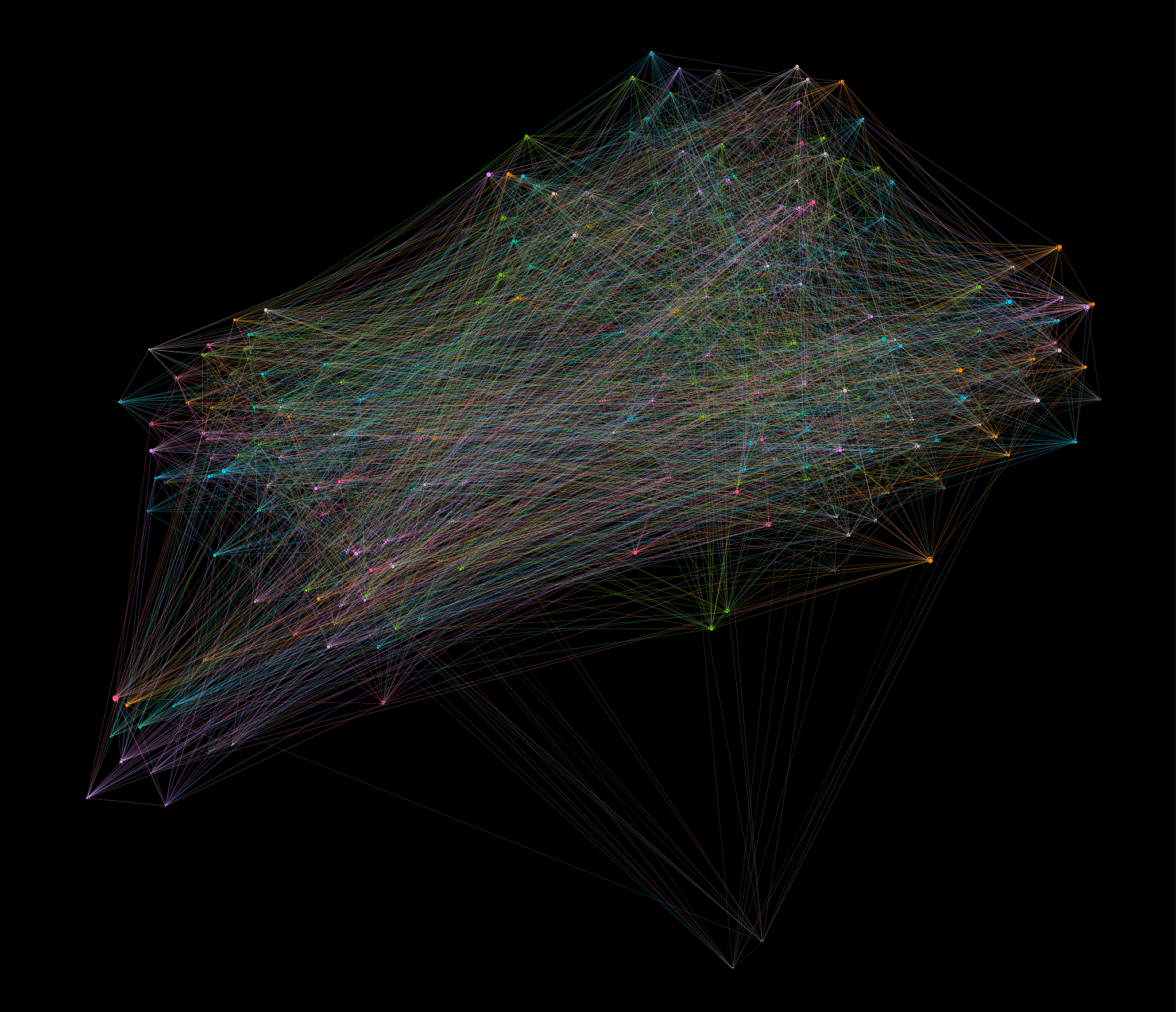 基于全卷积网络的多时相遥感图像变化检测的综述内容详细字数在六千字左右