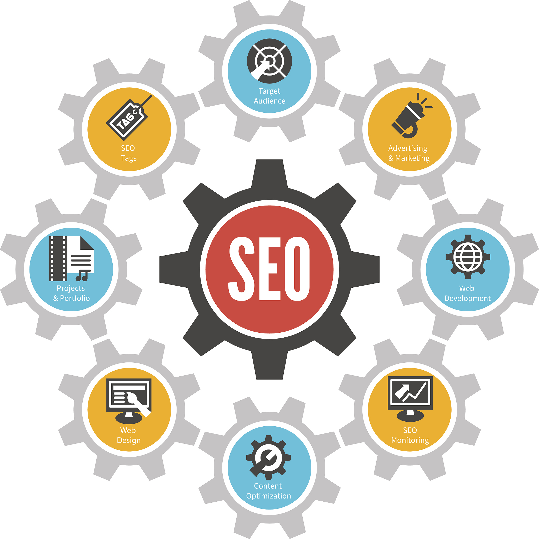 安全生产职责描述：如何进行同意替换及SEO优化