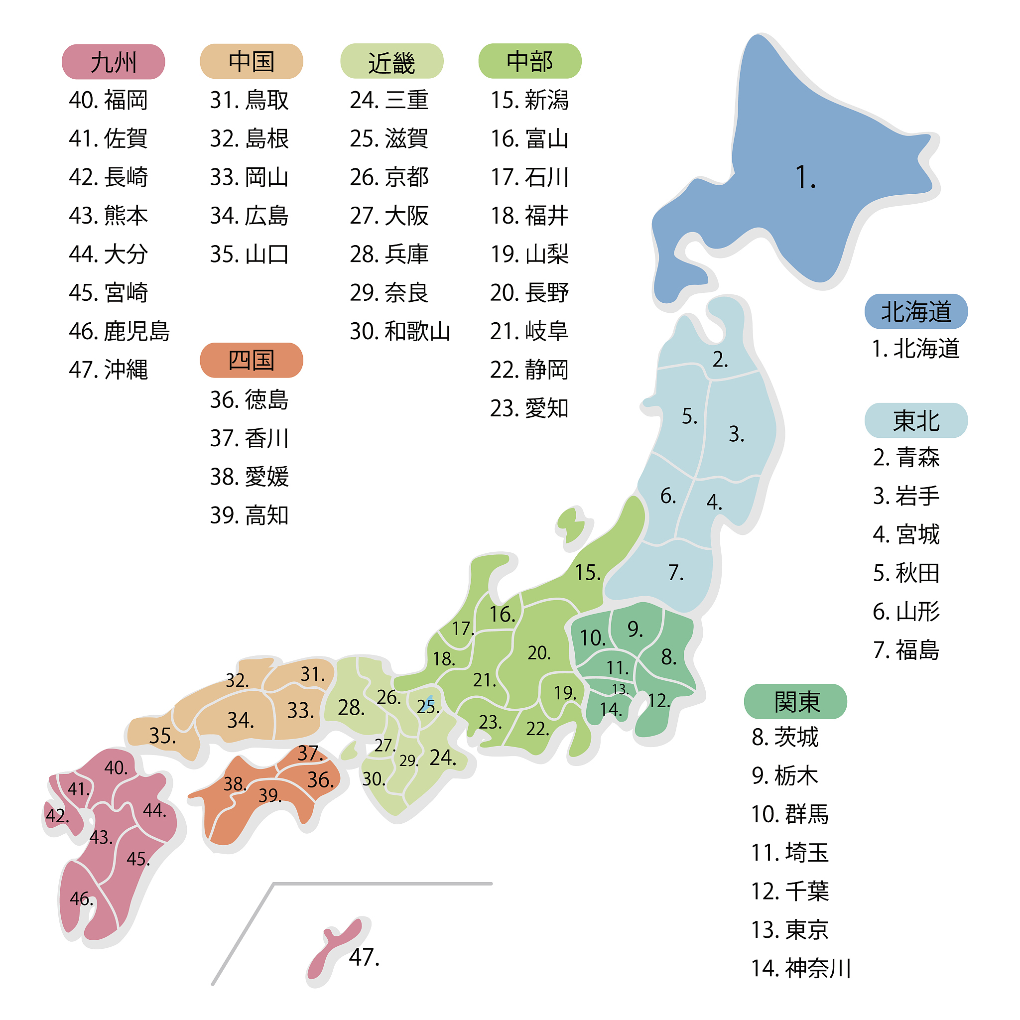 Major Cities in Japan - English Names & Kanji