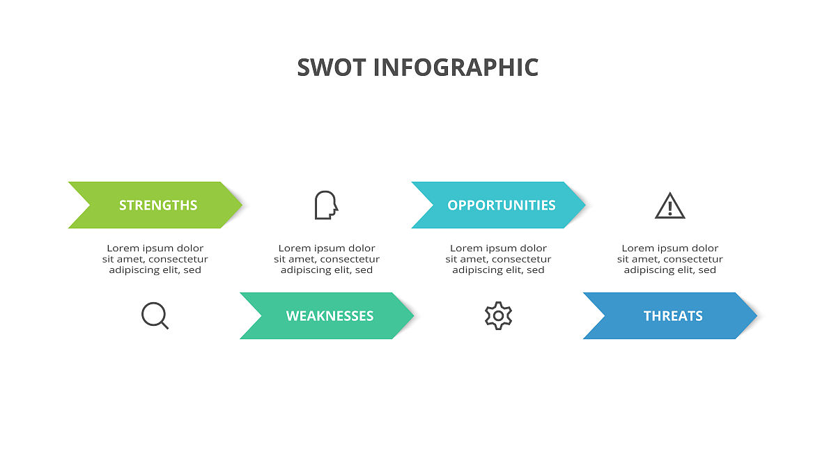 烹饪专业中职生 SWOT 分析：优势、劣势、机会与威胁