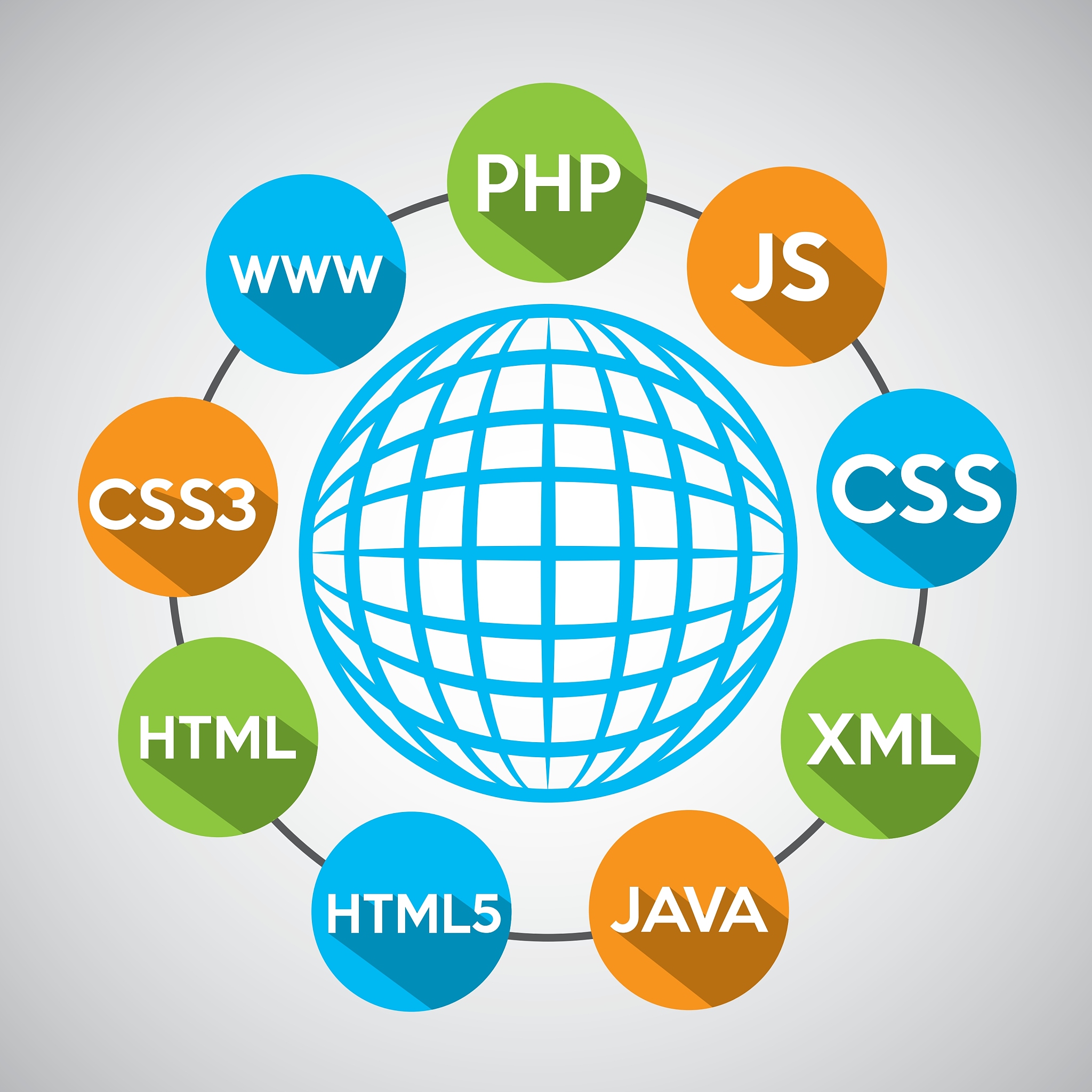 programming languages global connection