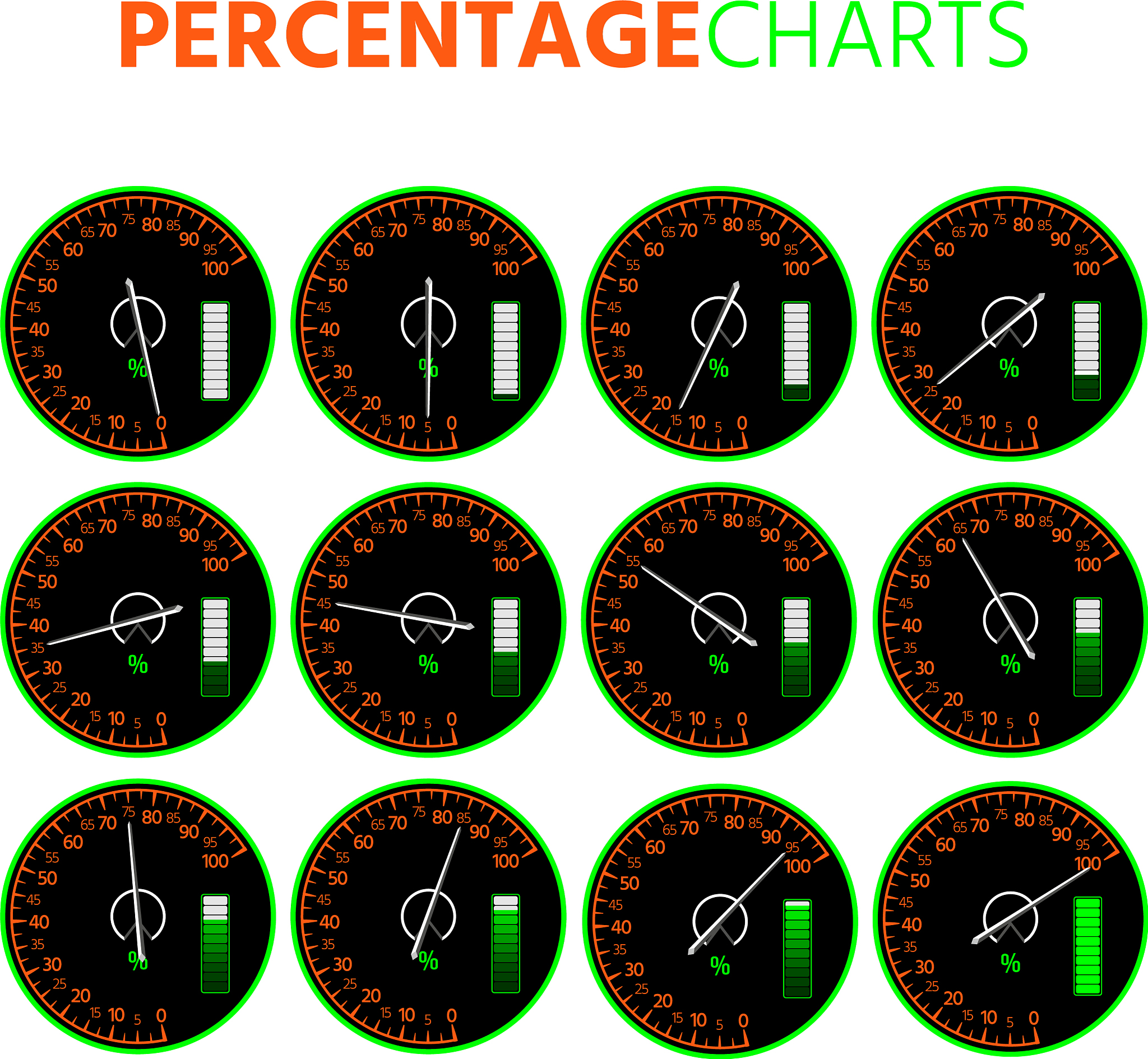 仪表指示灯在台架上测试会给开发提交什么bug单