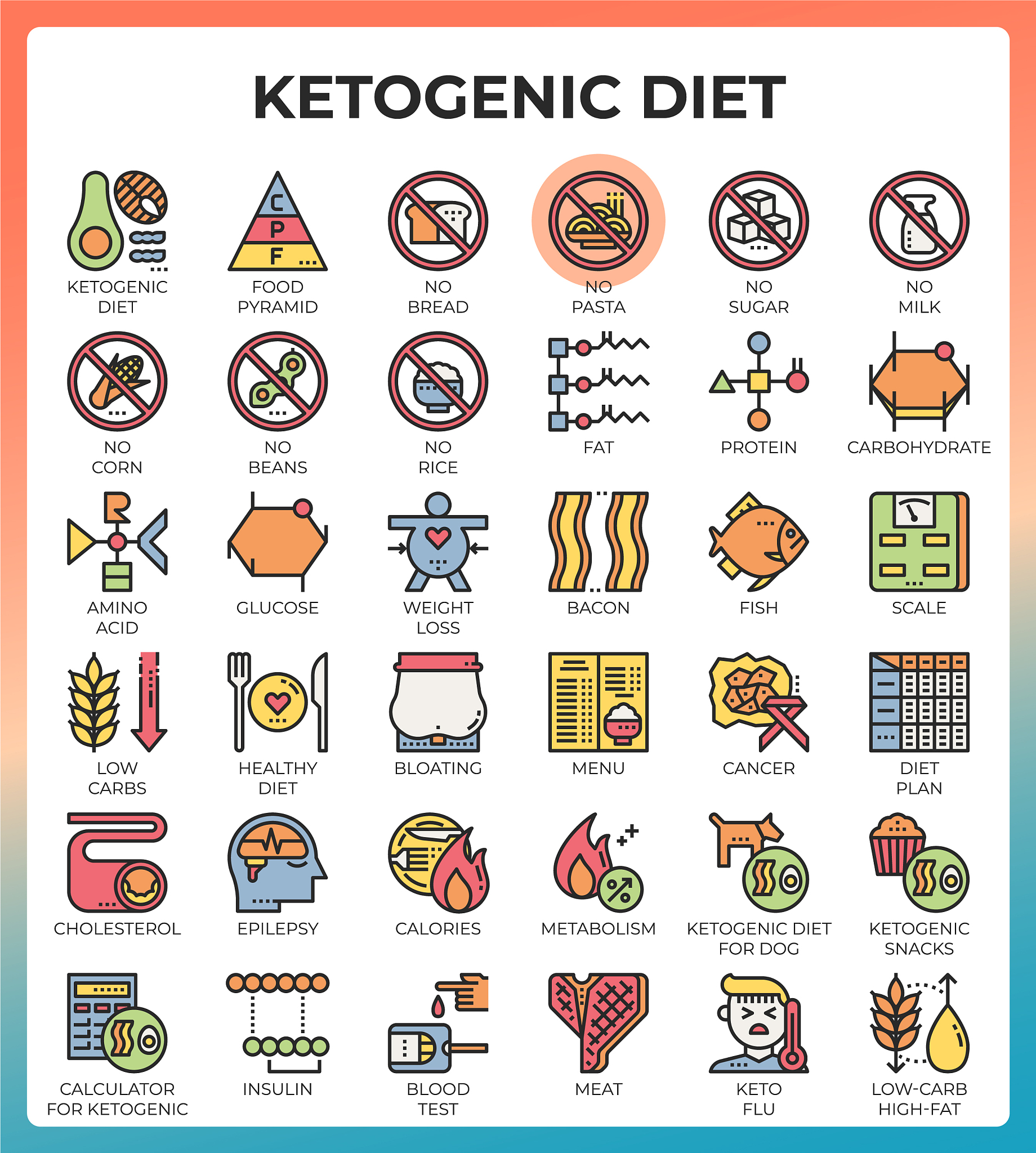 尿酮：了解其意义与原因 - 生酮饮食、糖尿病等