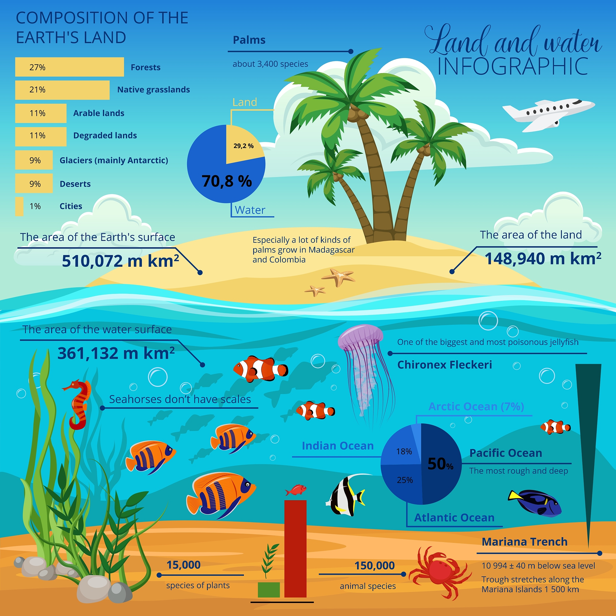 How Temperature and Environment Impact Sea Cucumber Feeding
