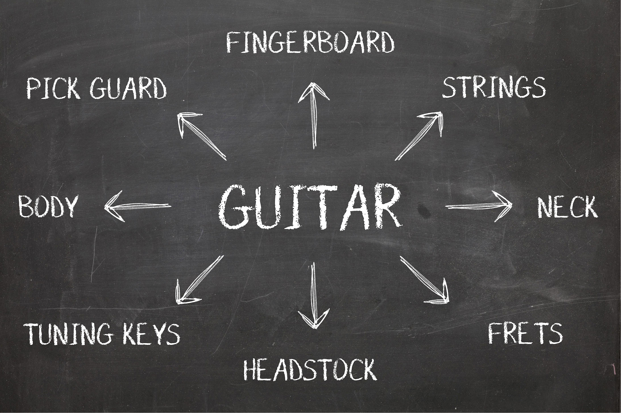 guitar diagram on blackboard