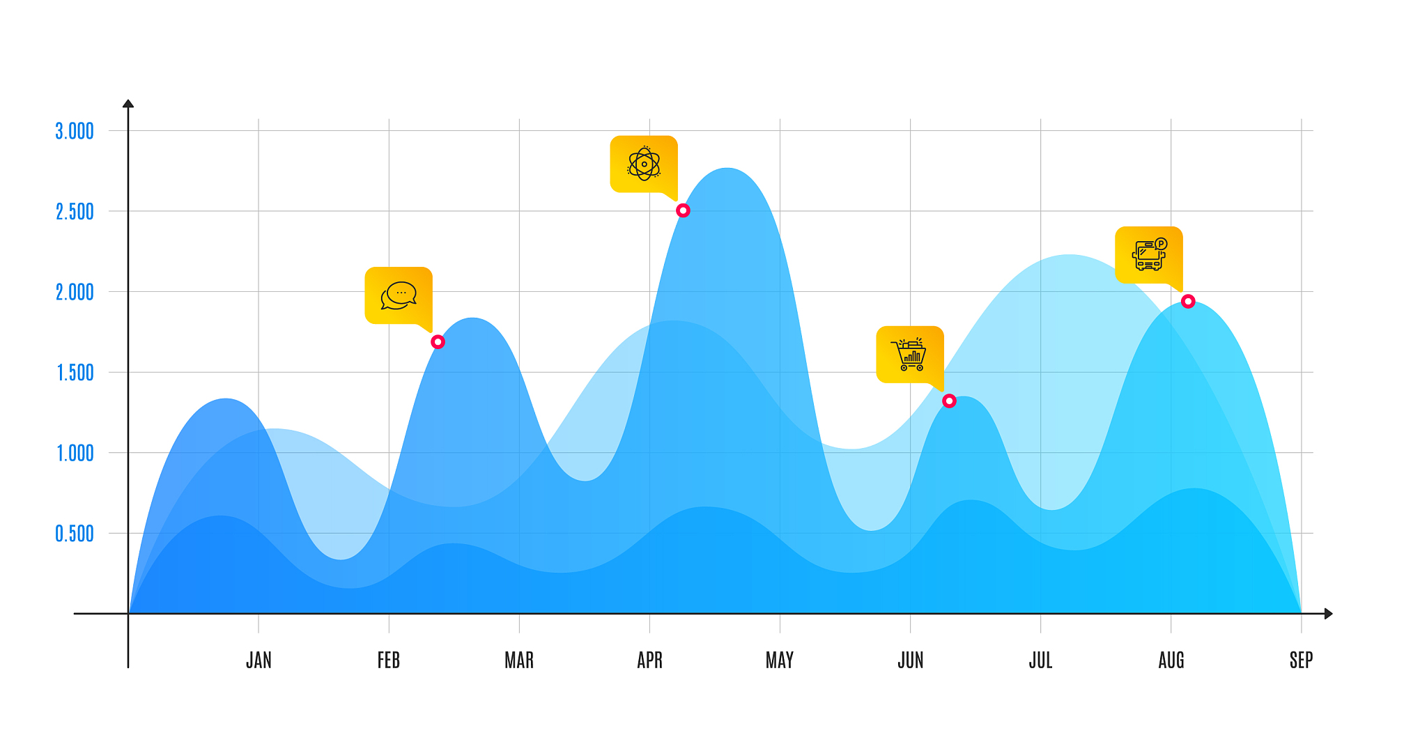dots message atom and seo shopping icons set bus