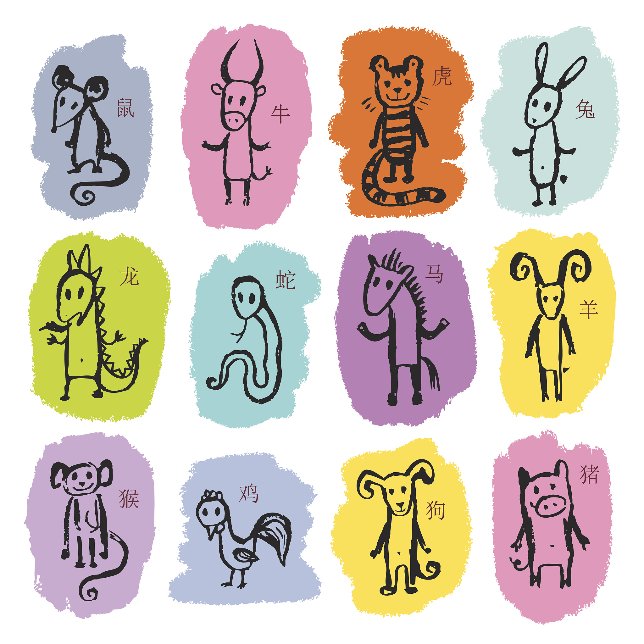 生肖的英文翻译是什么？