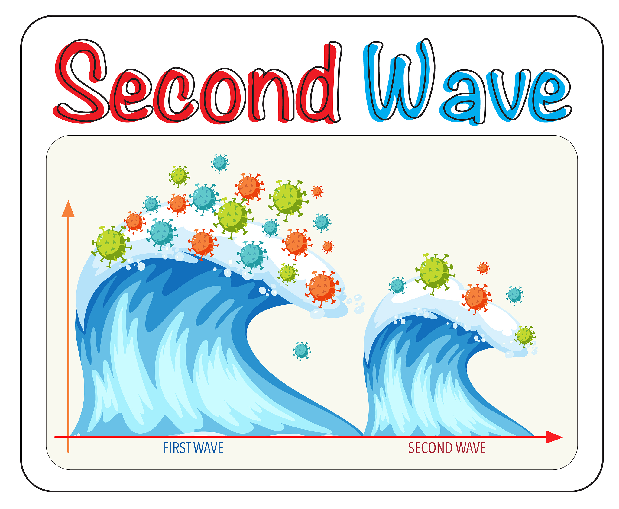second wave of corona virus