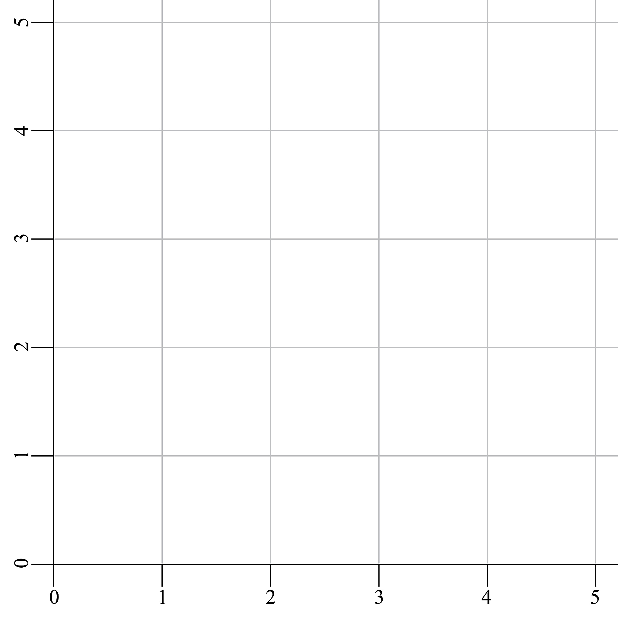 3 到 5 之间的数值：包含 3 和 5