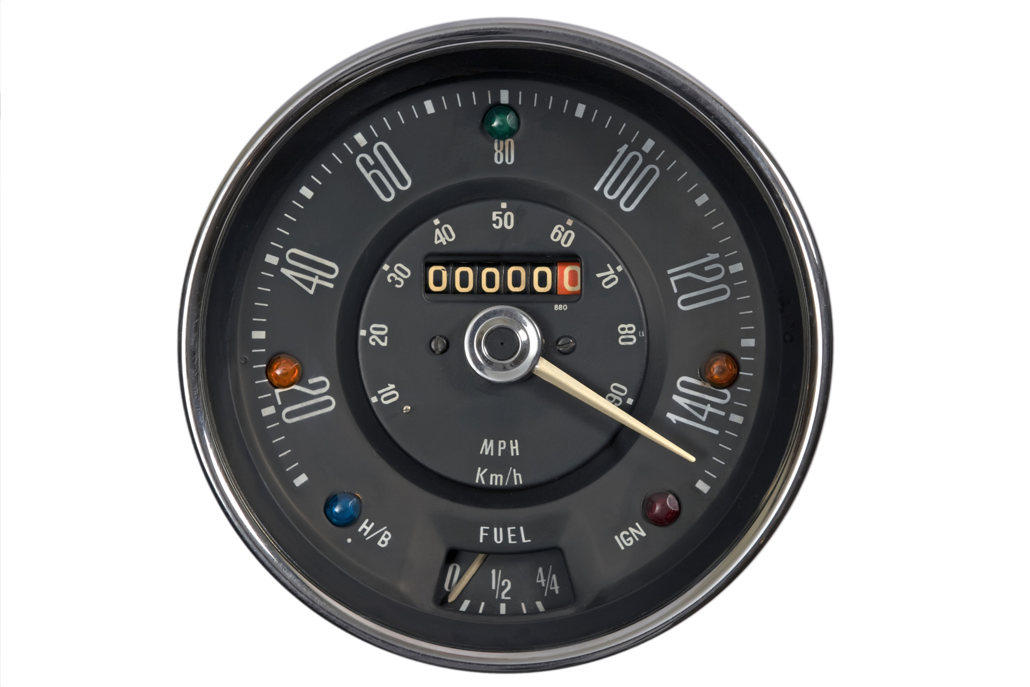 speedometer