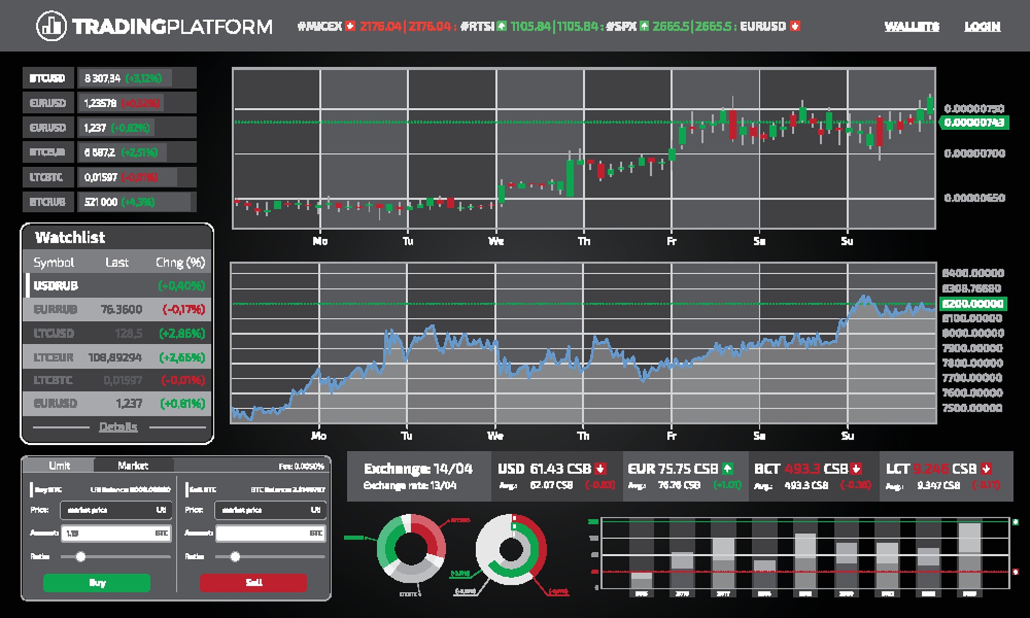 DX2.0 SI CP Dashboard Slices 实现状态