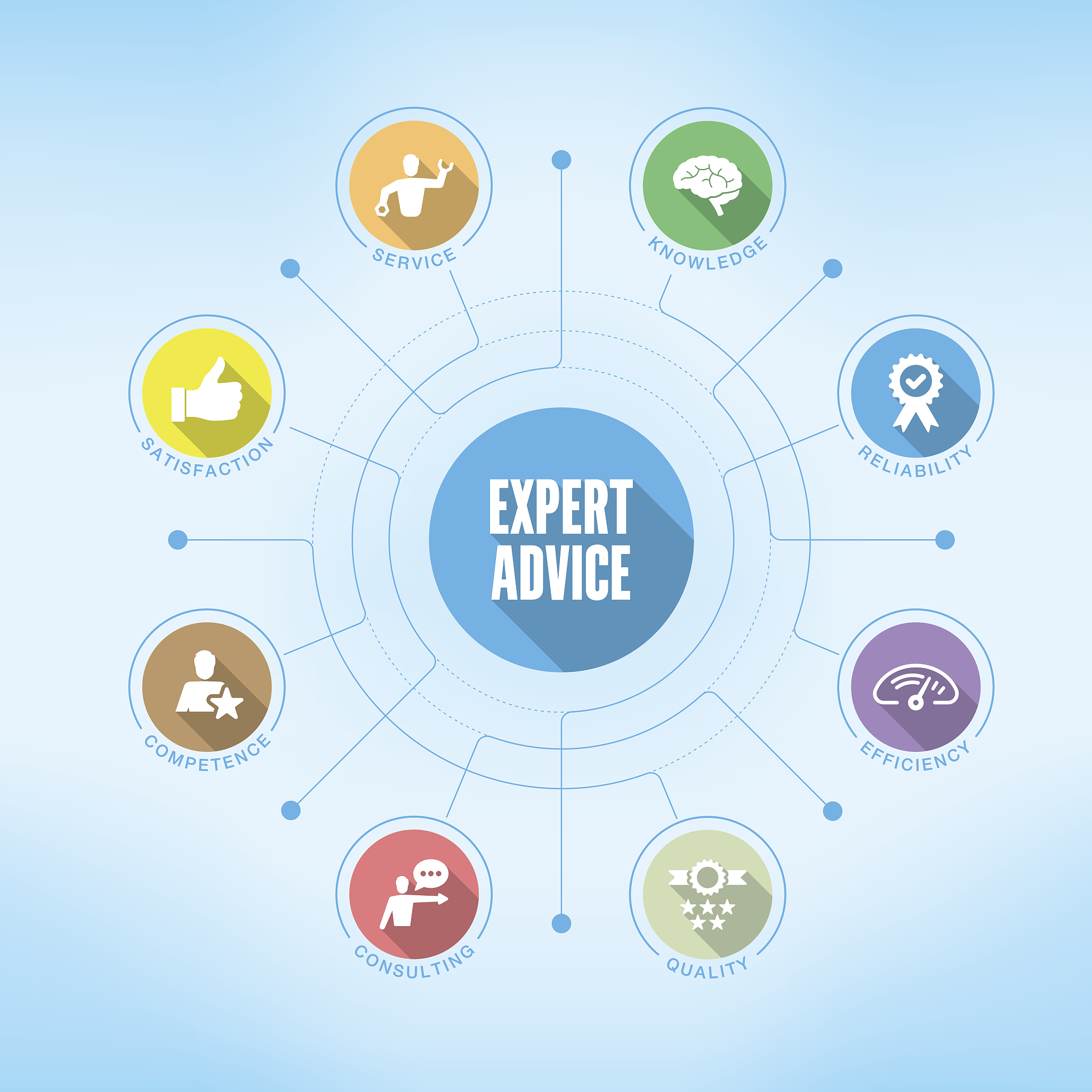 体系结构的组成体系结构的组成： 数据表示：包括数据类型及其编码方法与表示格式等：