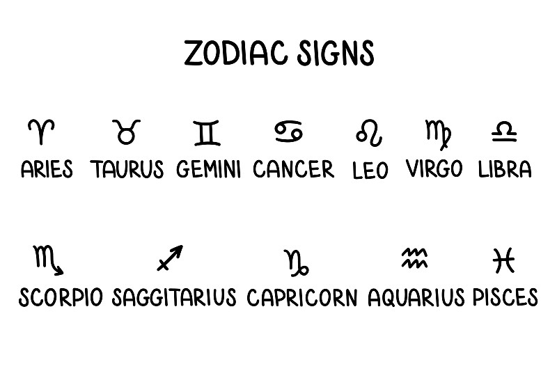zodiac signs handwritten set zodiac signs