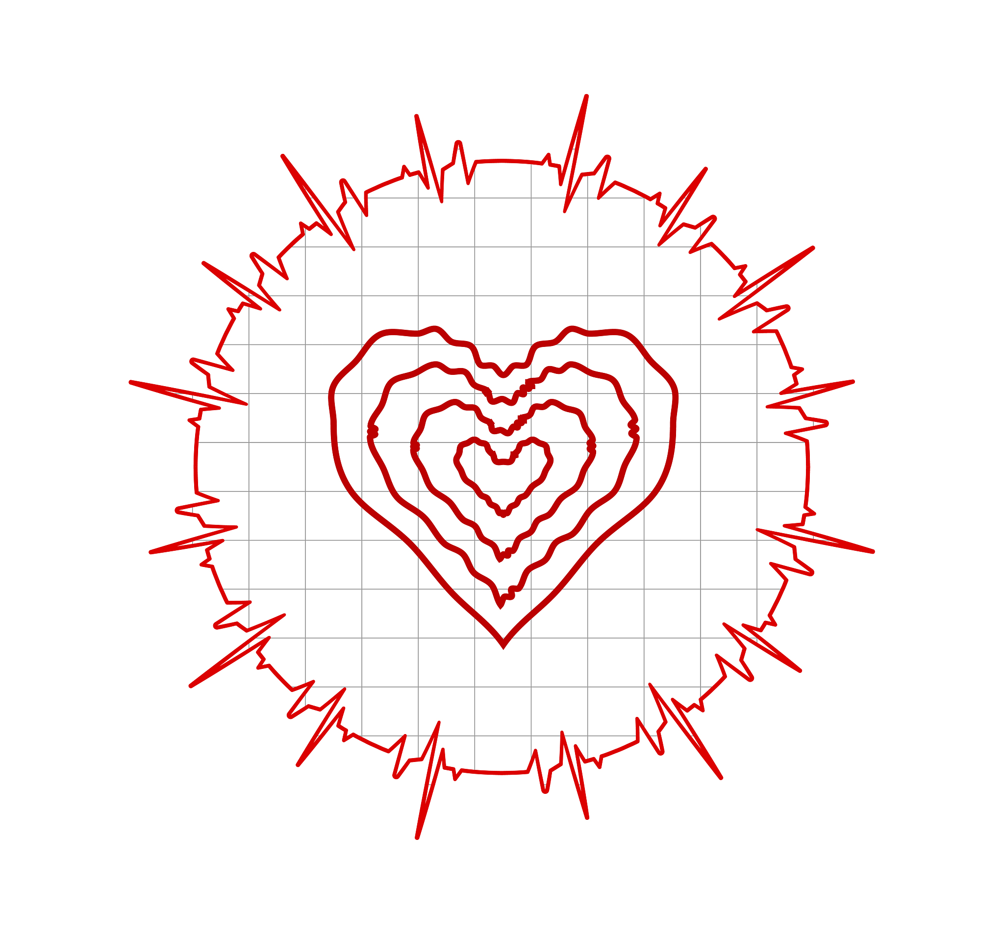 心血管疾病研究方向：10个热门课题及建议