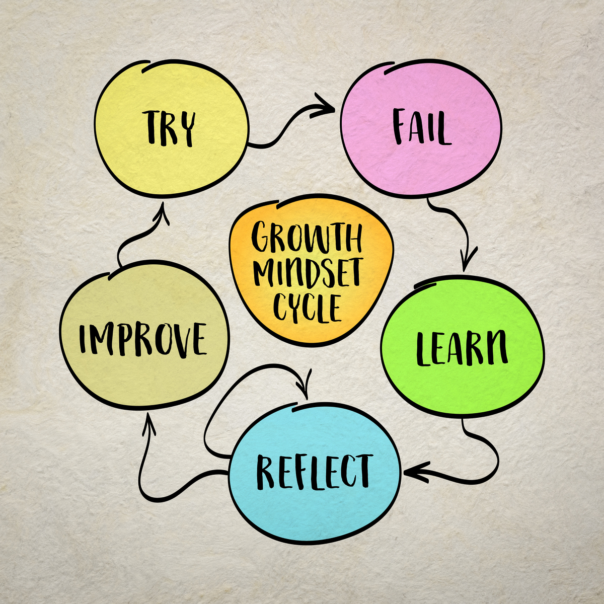 Effective Memory Techniques: Top 10 Memorization Methods