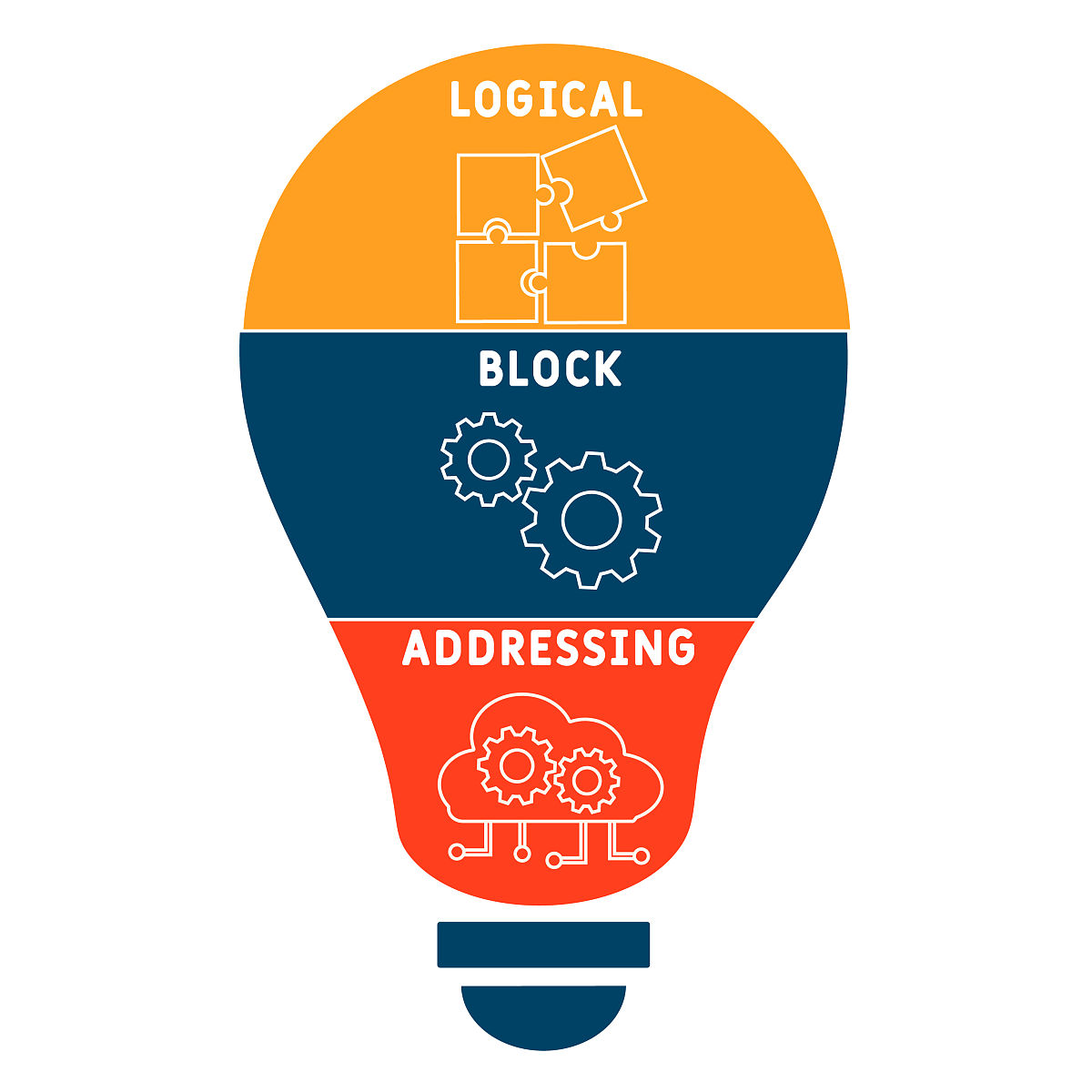 某段表的内容如下表所示。则逻辑地址3120对应的物理地址是 ______ 。括号内的第一个元素为段号第二个元素为段内地址