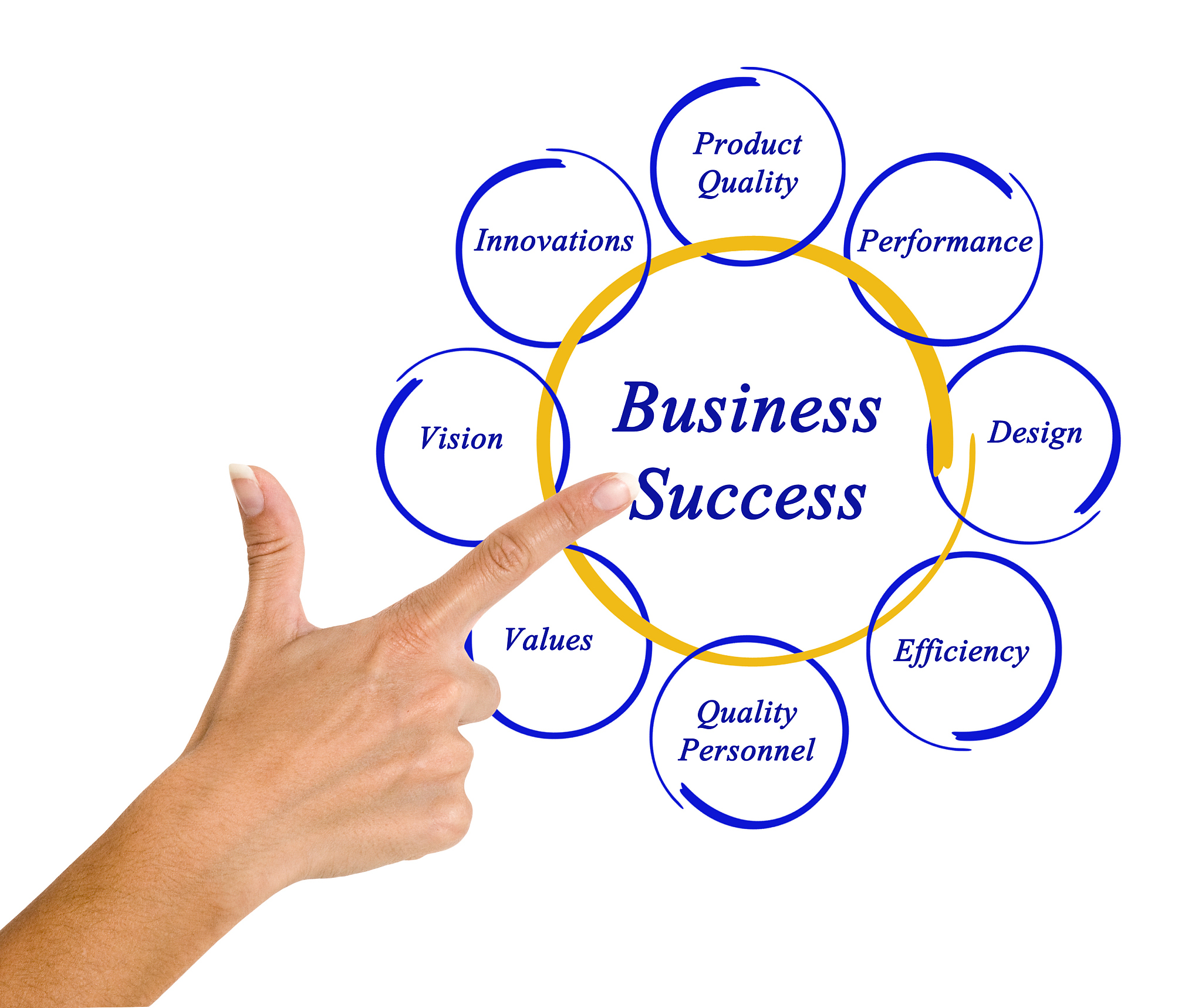 Marketing Manager Wanted at BMI Company - Global Software Development Leader