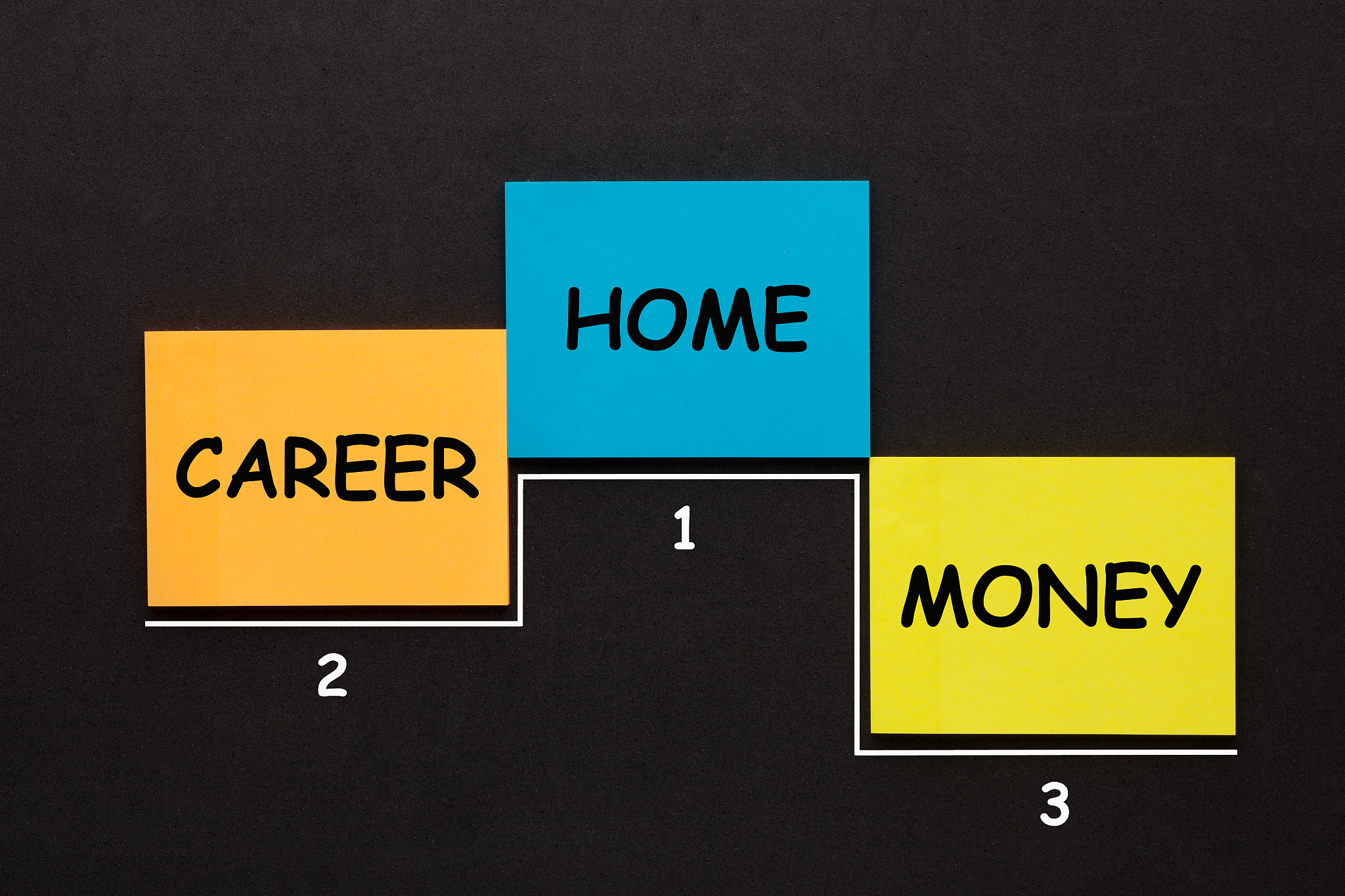 home career money ranking