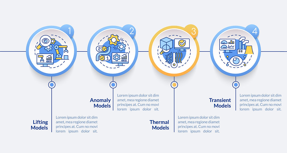 请翻译一下英文文本为中文：Abstract—The digital twin of a life-cycle rolling bearing is significant for its degradation performance analysis and health management This article proposes a digital twin model of life-