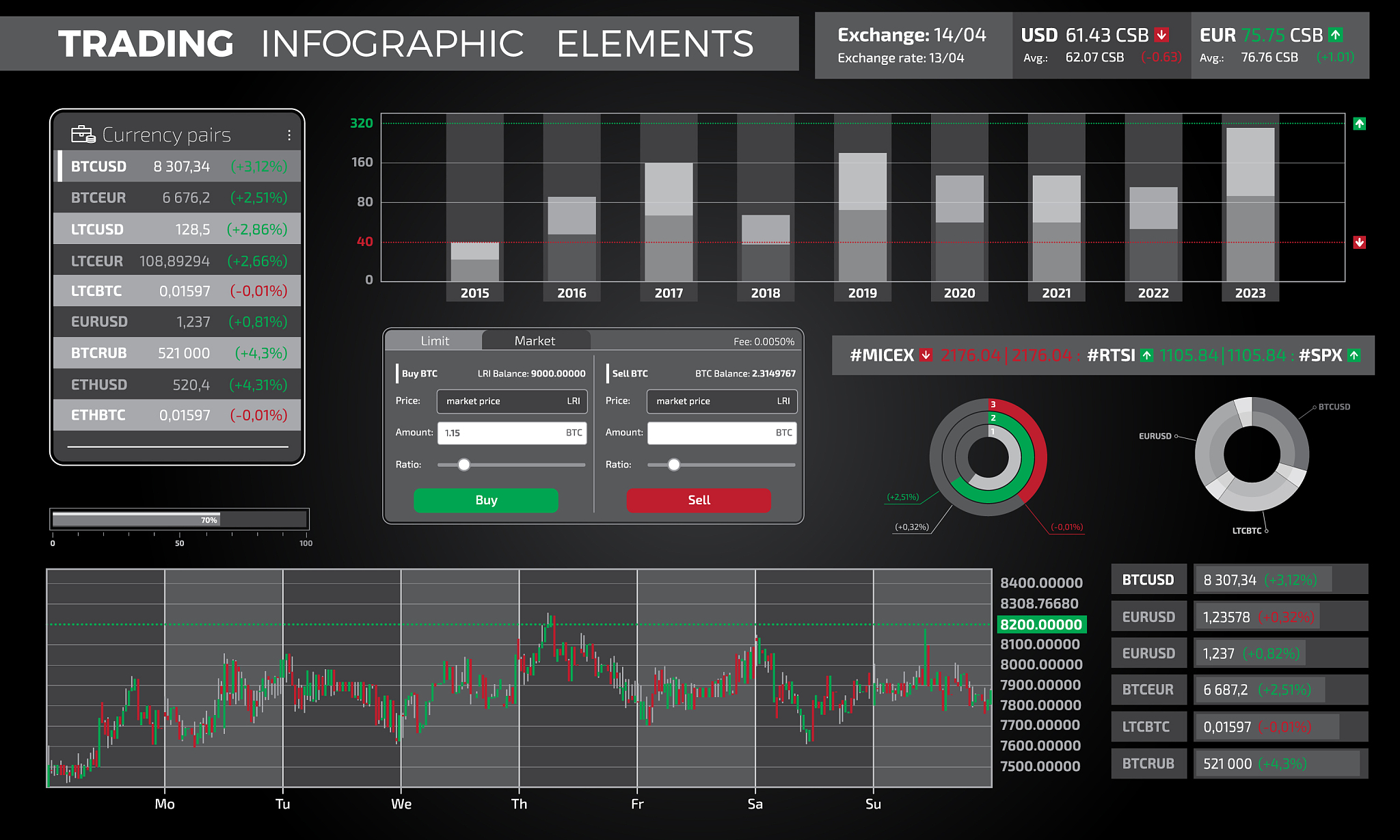 buildroot aubio api用法