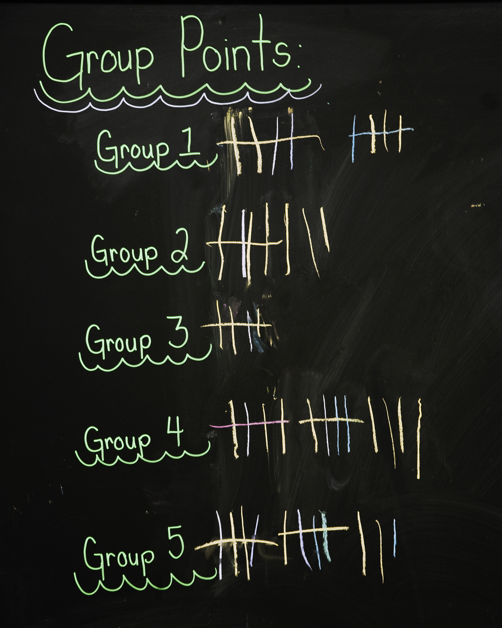 'You give only 2 days' 的意思解释