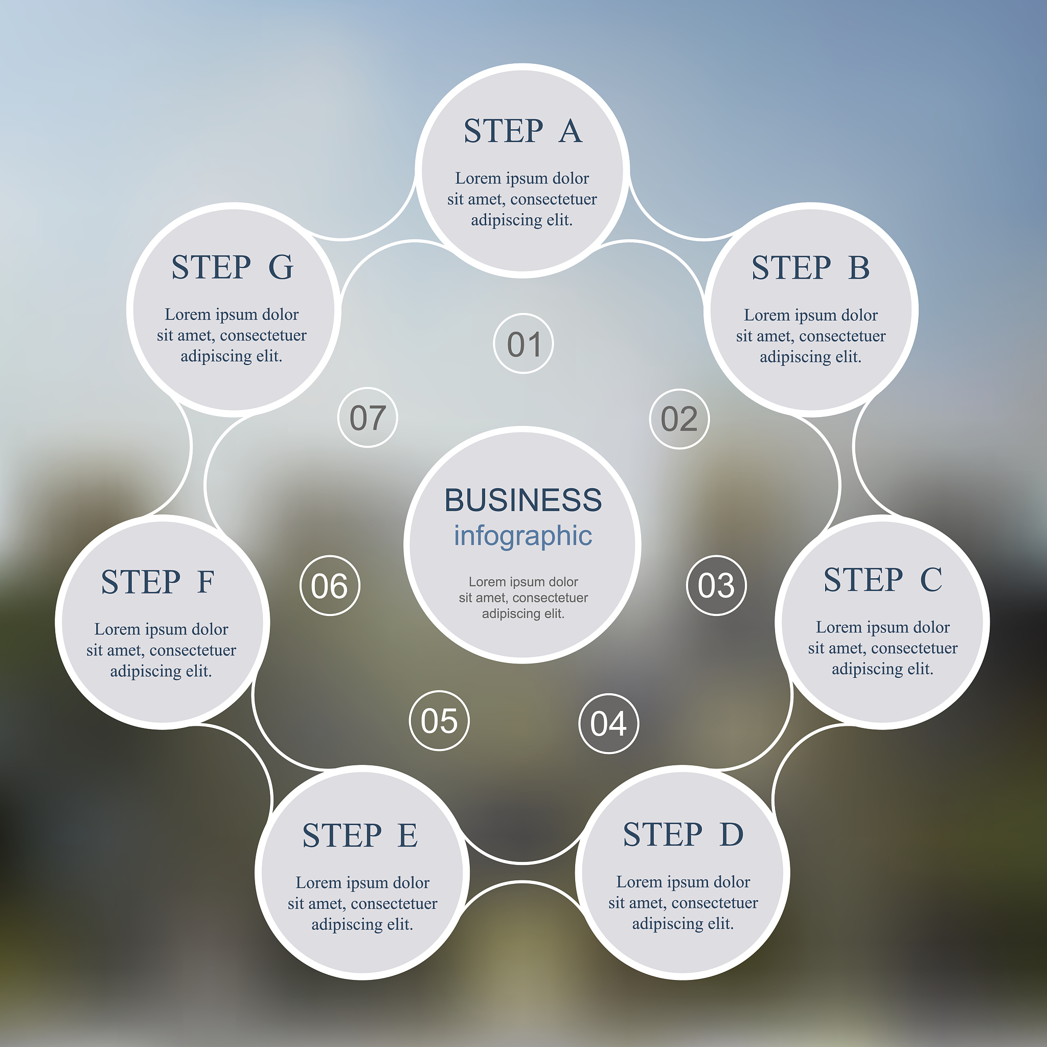 5种用户回访类型及特征分析