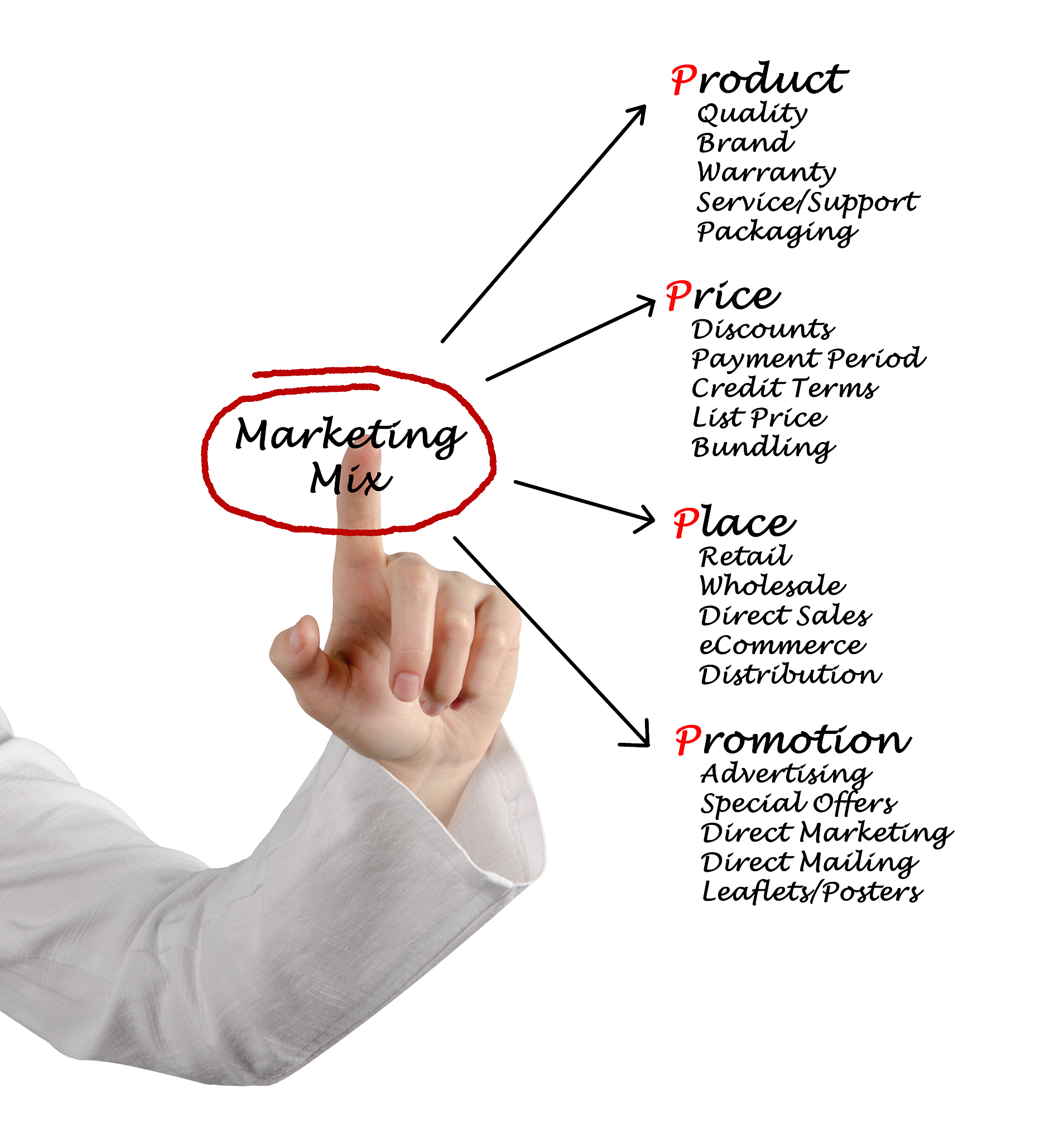 如何写小说：AI 提供的写作建议