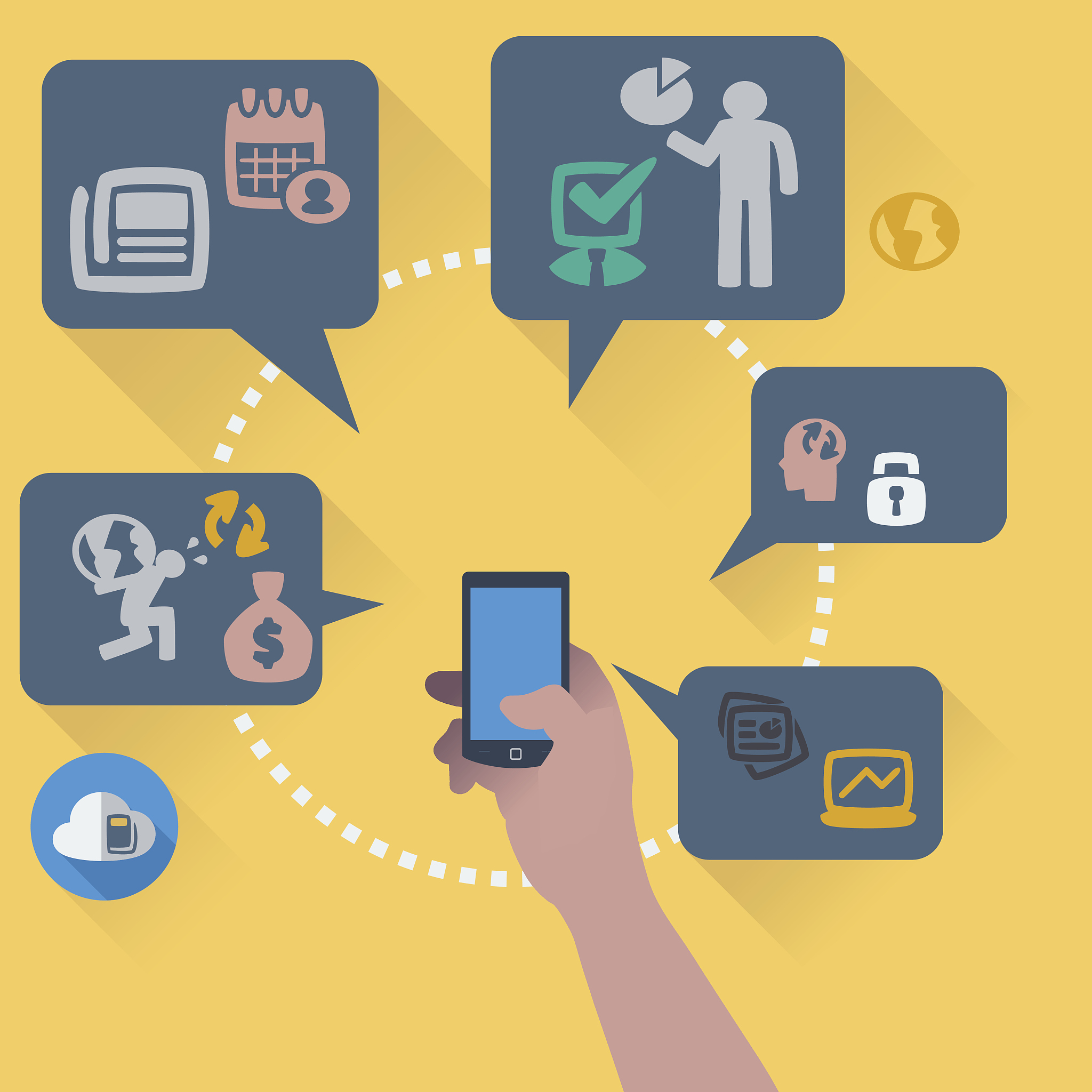 Android 手机订餐系统需求分析：功能、性能和可靠性