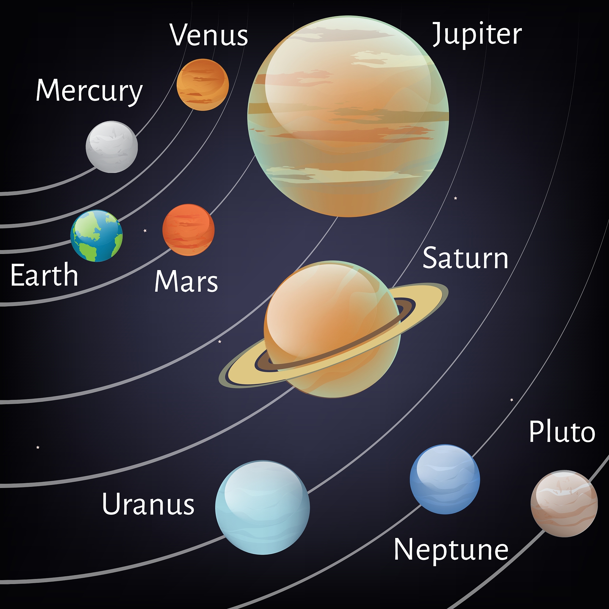 为什么冥王星不再是行星？ - 解读行星定义的演变