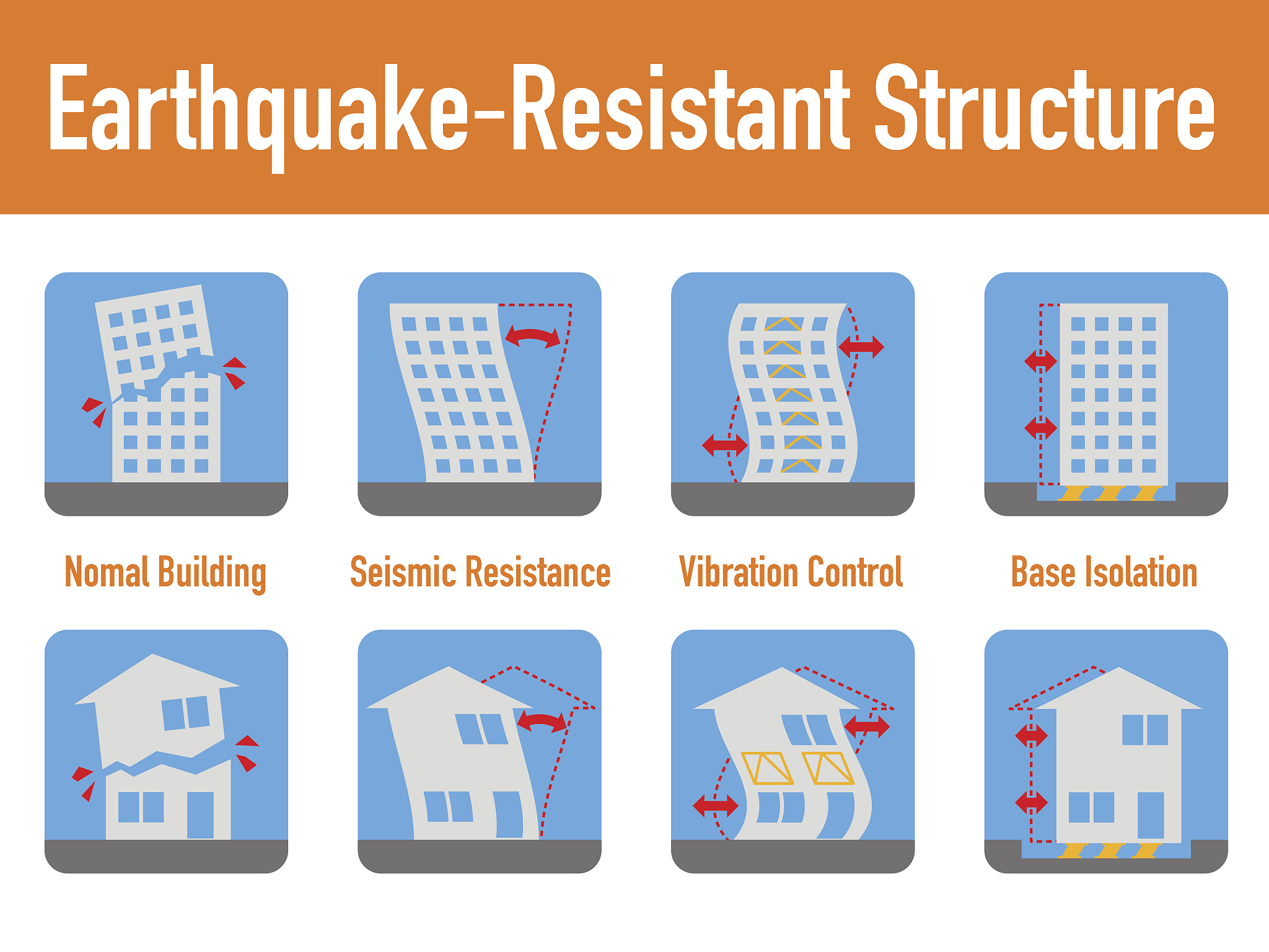 家电制造企业；内部控制；管理制度；改进措施翻译以上文字