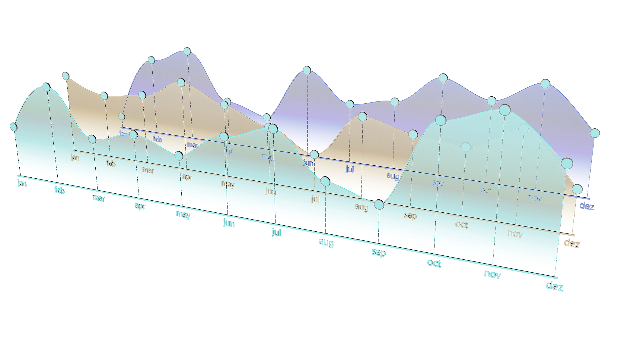 在理解这个代码的基础上绘制2022年南宁市3月及11月日最高气温分布散点图。观察分析散点图呈现的相关度如何。要求：自行收集气温数据；并在同一幅图中以不同子图呈现两个月份的散点图；坐标轴信息、图例等描述齐全；参数自行设置呈现良好的可视化效果from matplotlib import pyplot as pltpltrcParamsfontsans-serif = SimHeiy = 11 17 1