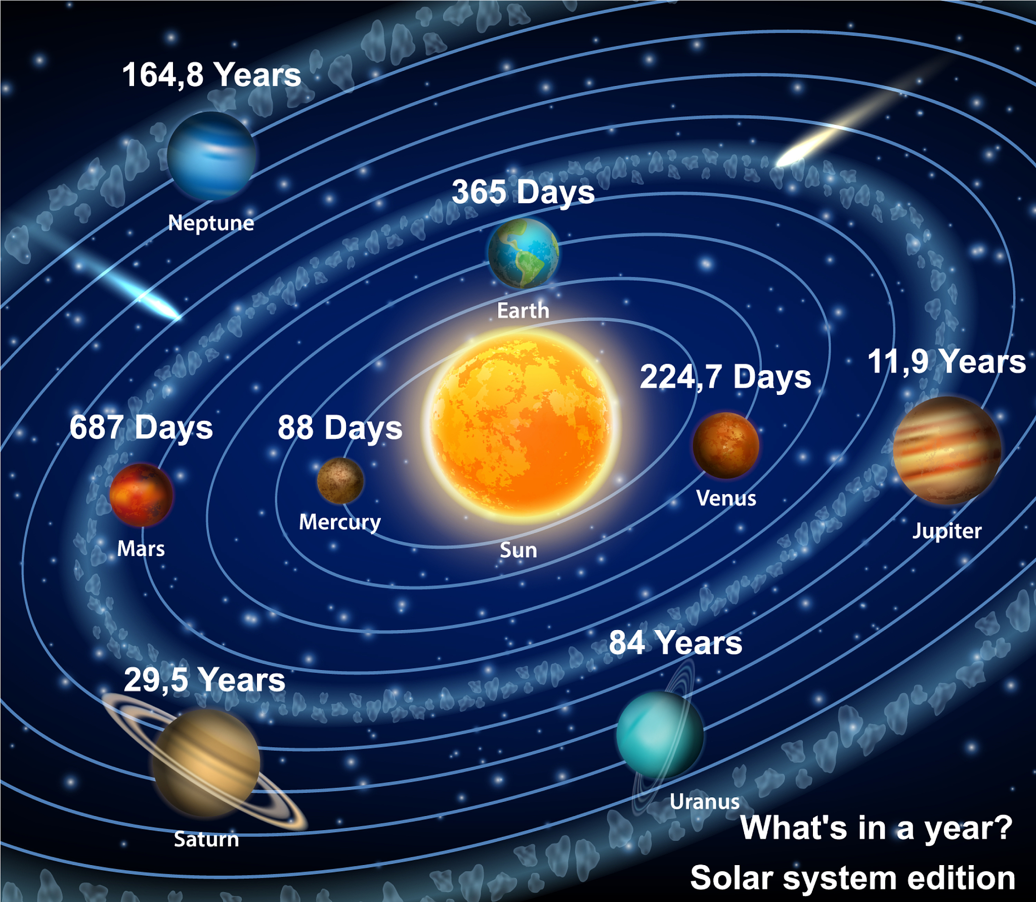 太阳系缩小模型：行星距离昆明市外国语学校多远？
