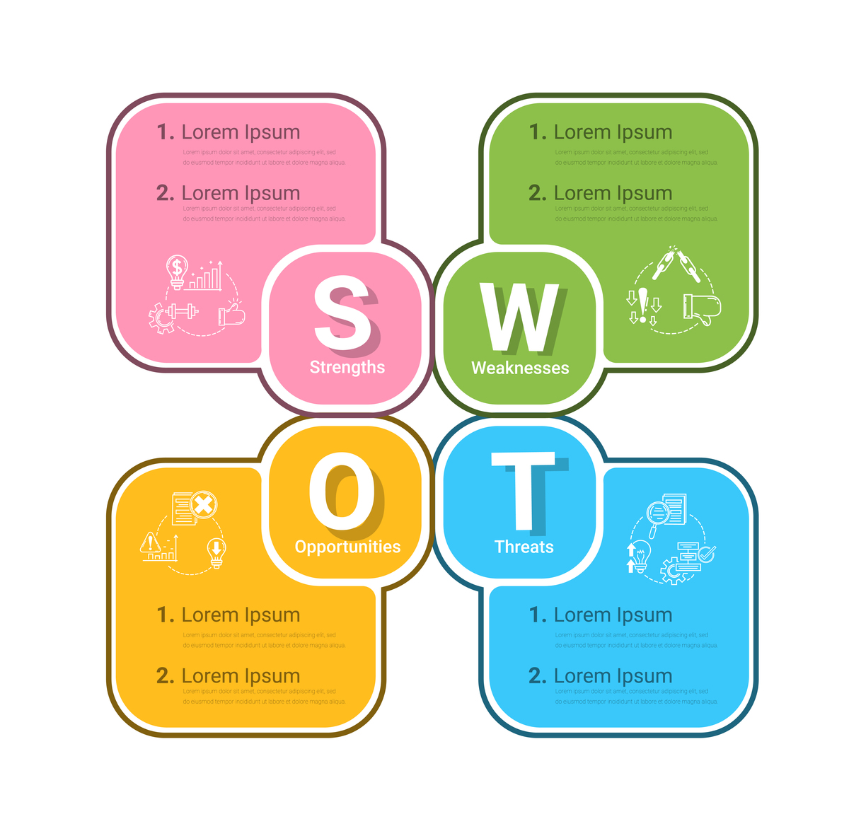 如何运用SWOT分析法