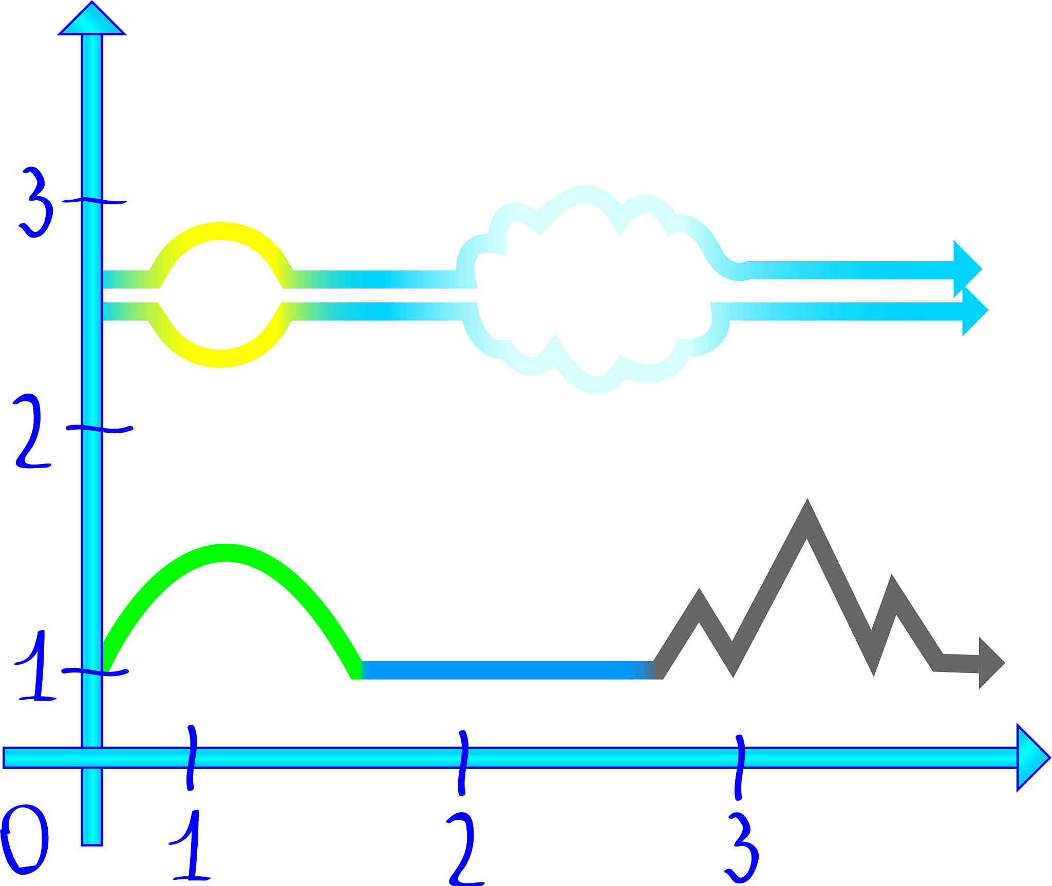 相位同步怎么做到