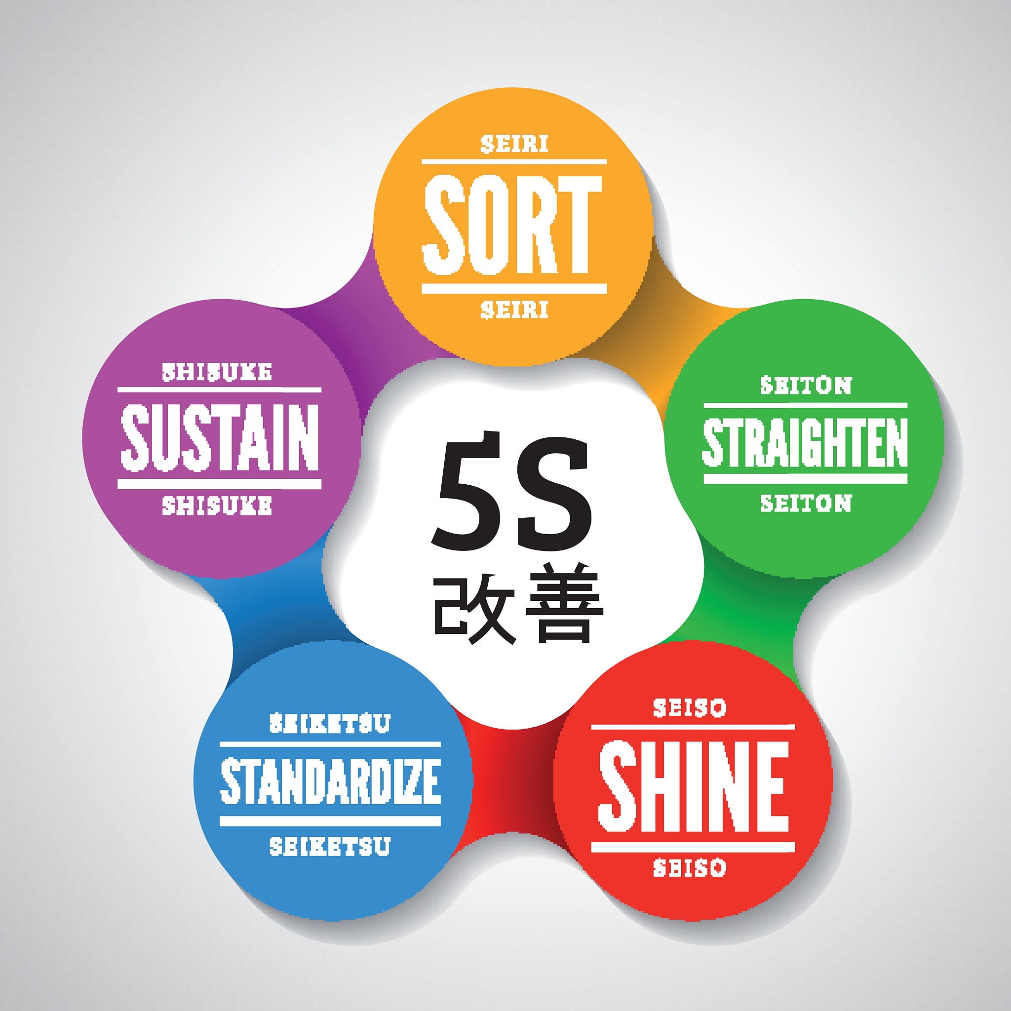 5s methodology kaizen management from japan