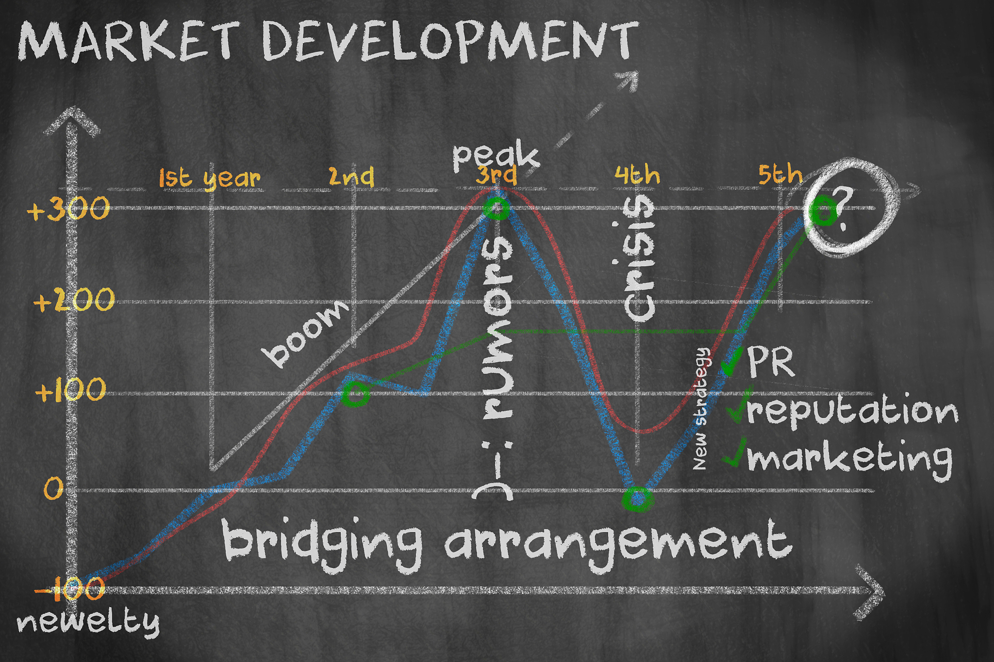 投资策略的值函数是什么