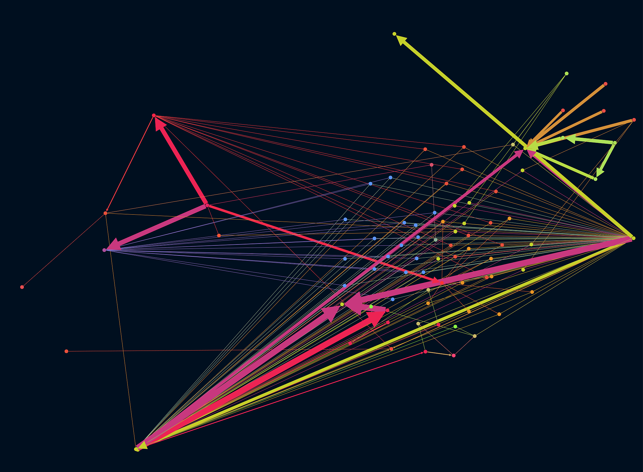 线性变换空间的维度：dim(L(V, W))详解