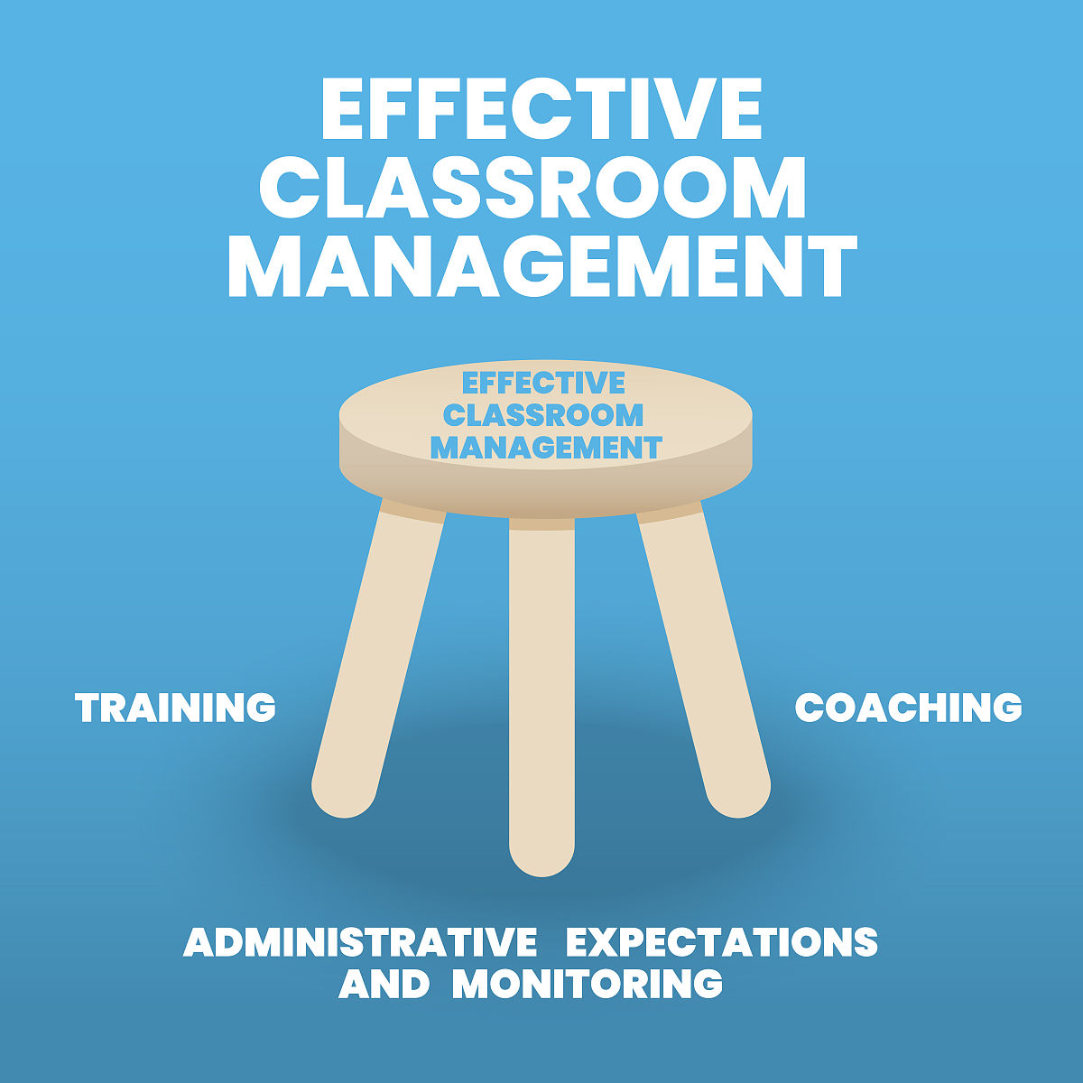 北京商业技术学校2022年有哪些专业