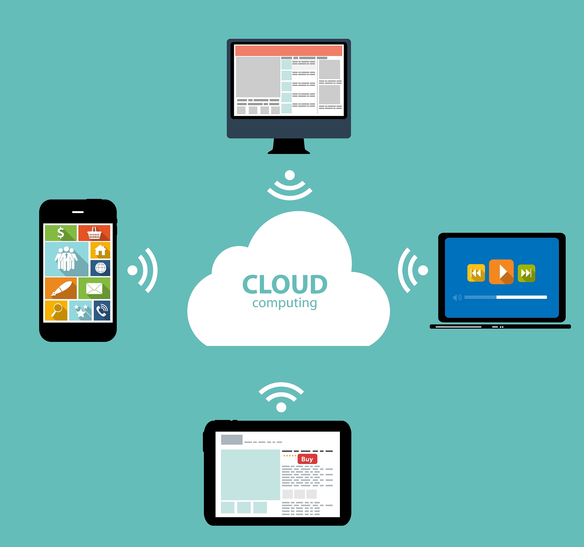 cloud computing concept on different electronic